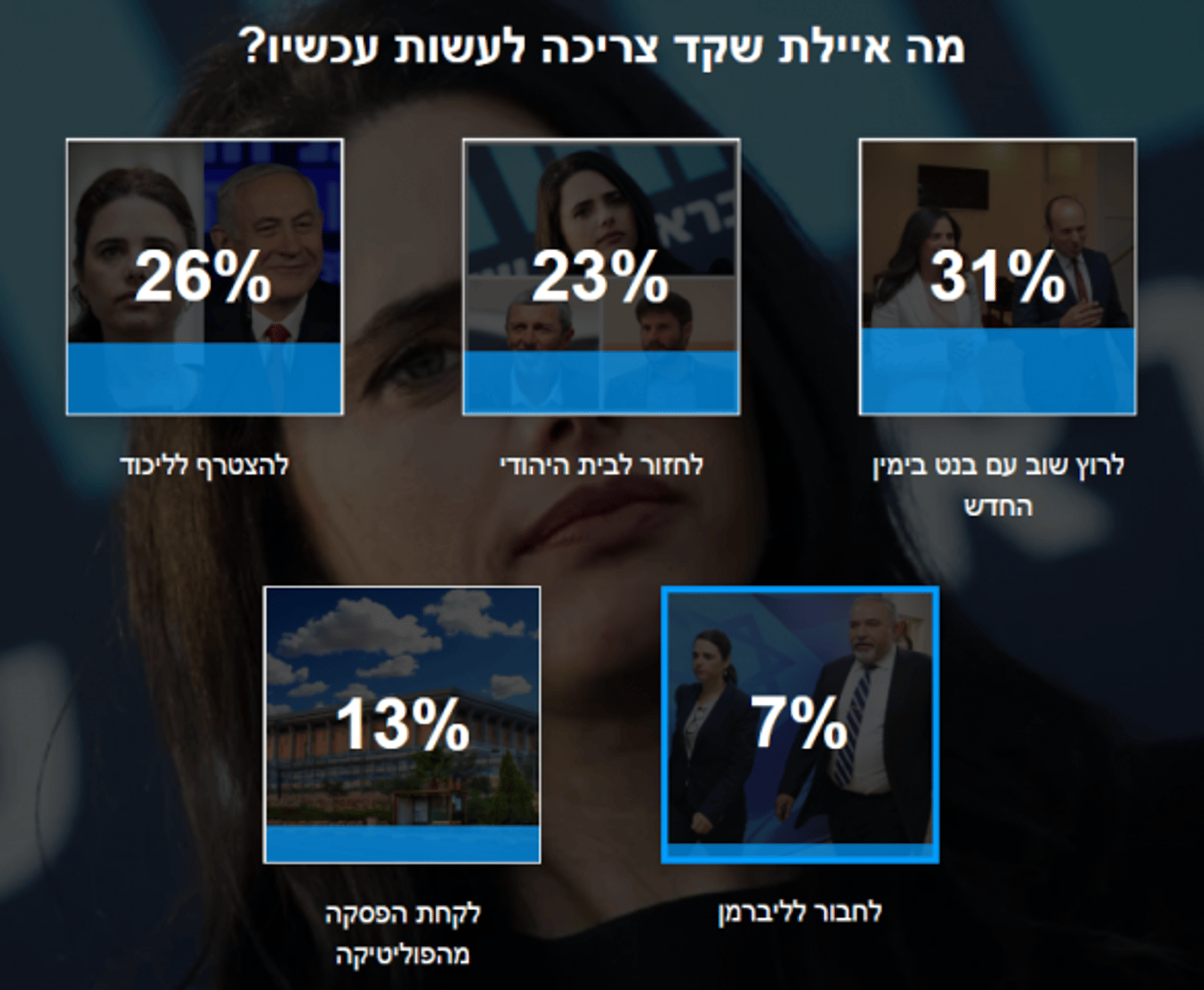 התוצאות המלאות