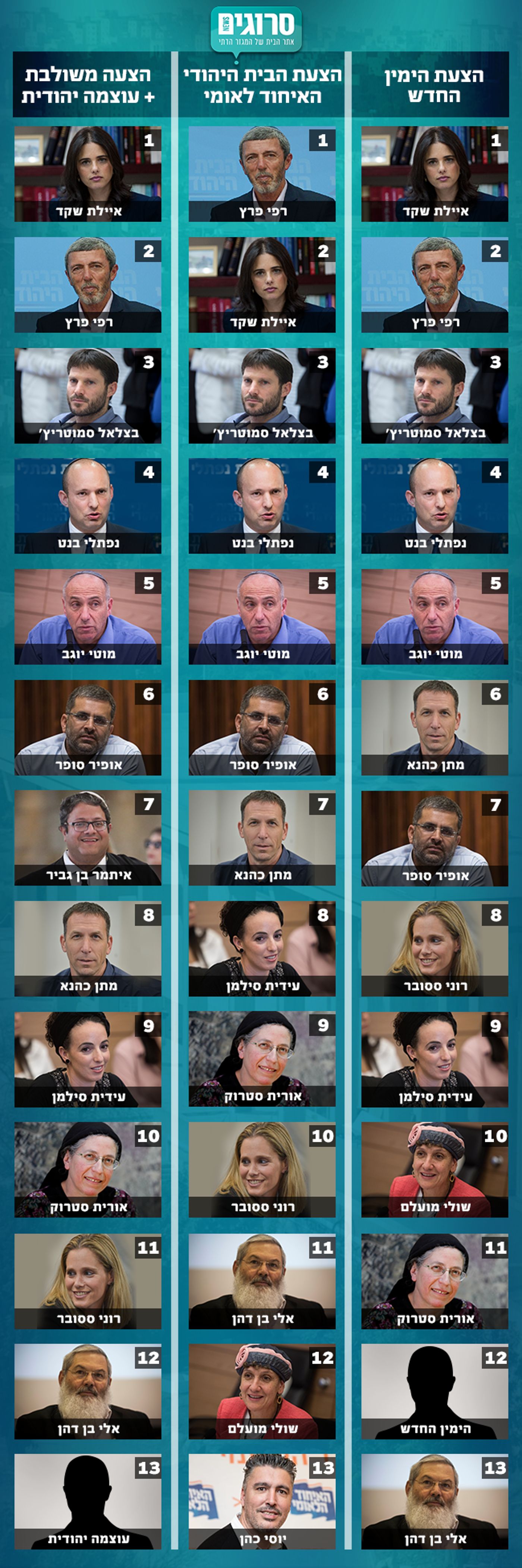 עוצמה יהודית על הפרסום בסרוגים: רשימה בדיונית