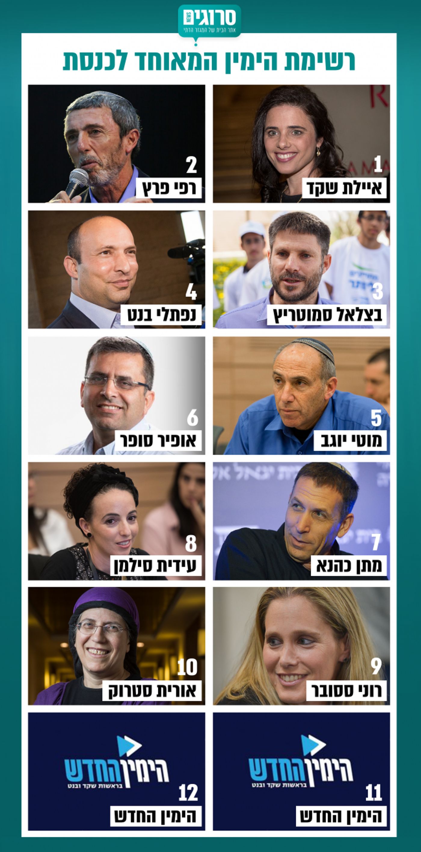 אחרי האיחוד, כך תיראה רשימת הימין לכנסת