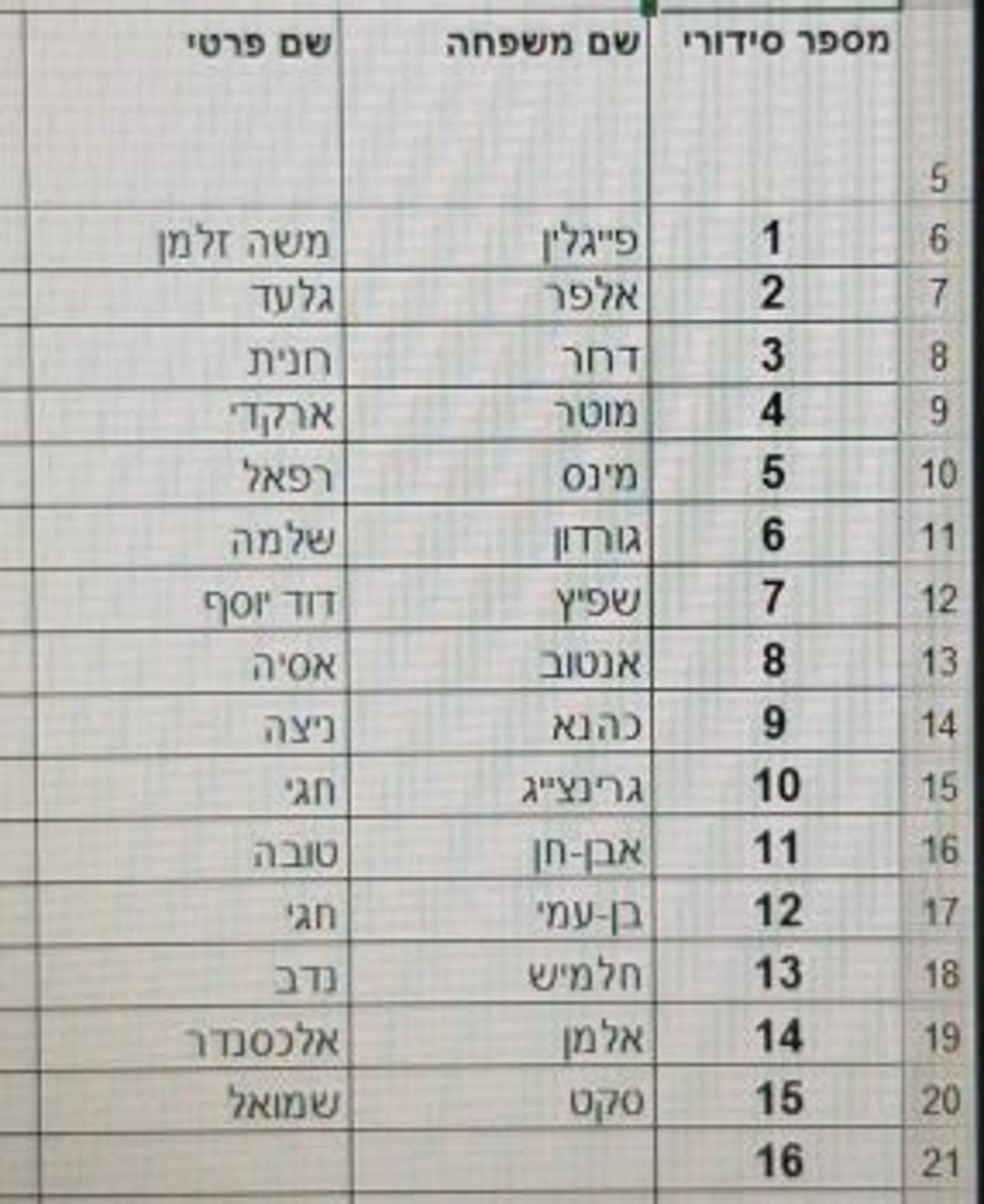 רשימת זהות לכנסת ה-22