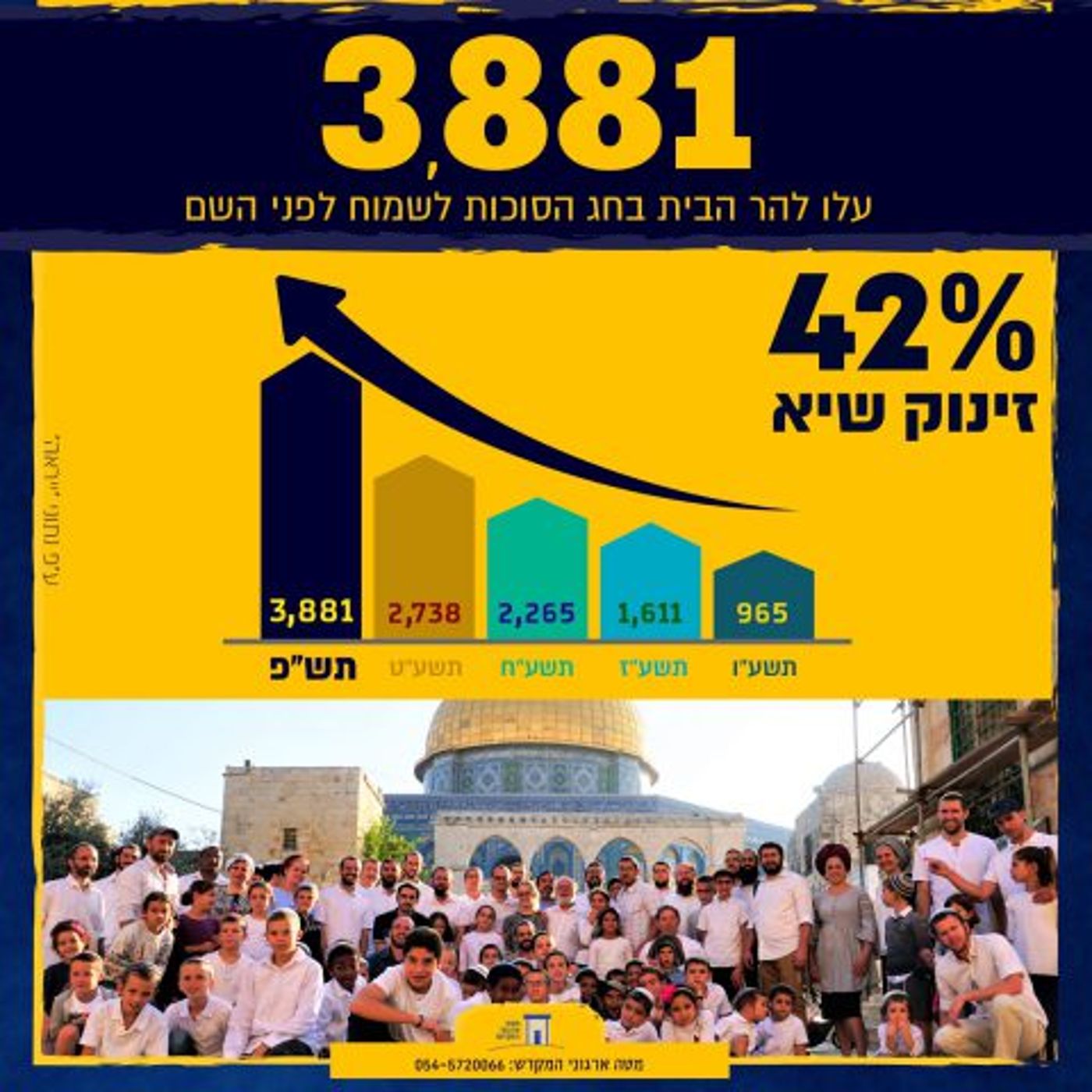 "להצניע את הכיפות": קורס כתבי גל"צ עלה להר הבית