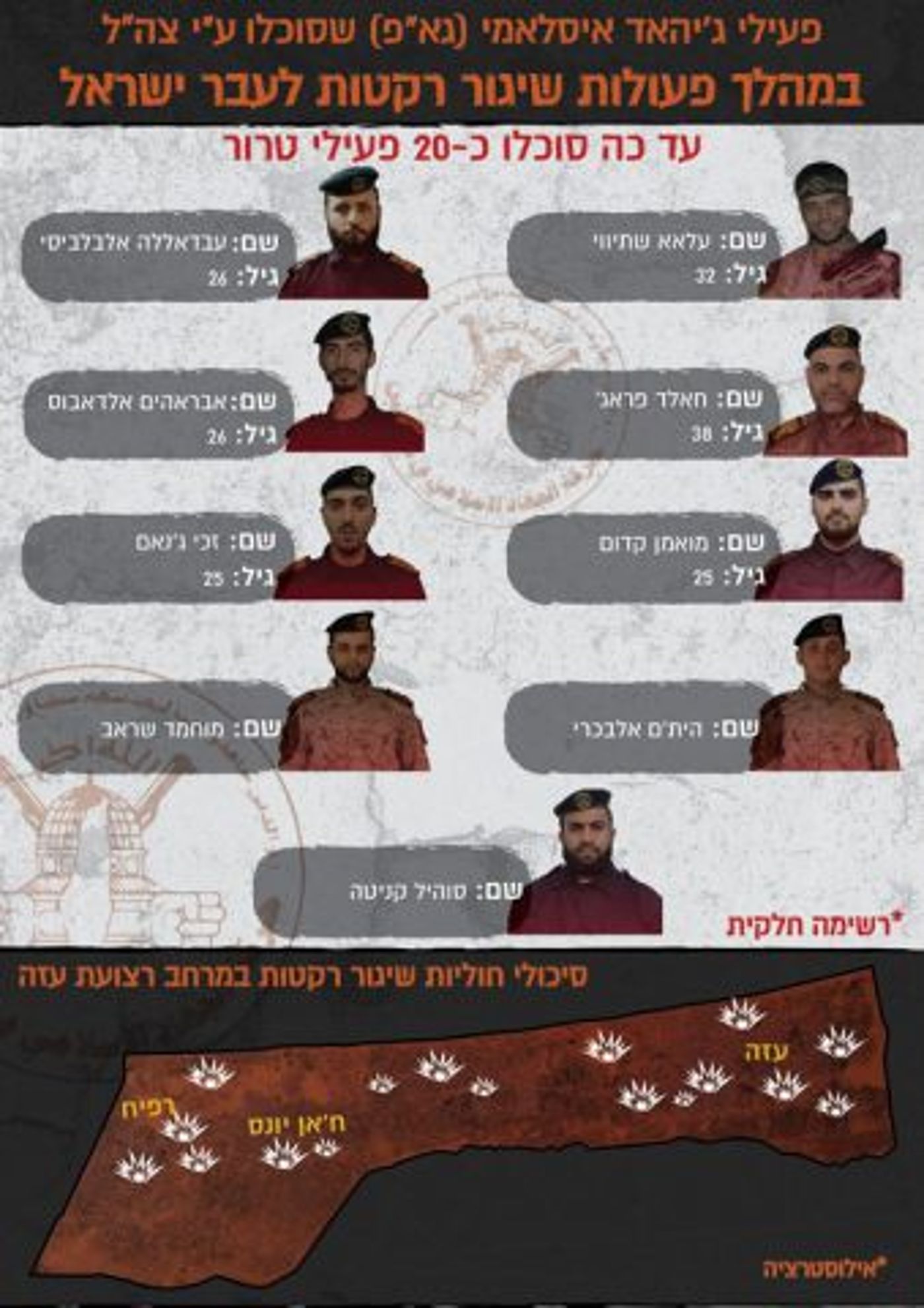 צה"ל חושף: אלה המחבלים שחוסלו ביממה האחרונה