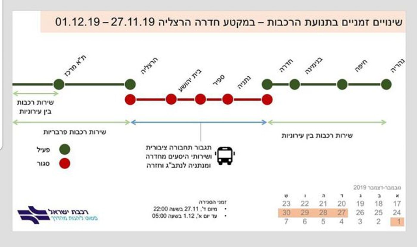 מפת חסימות הרכבת