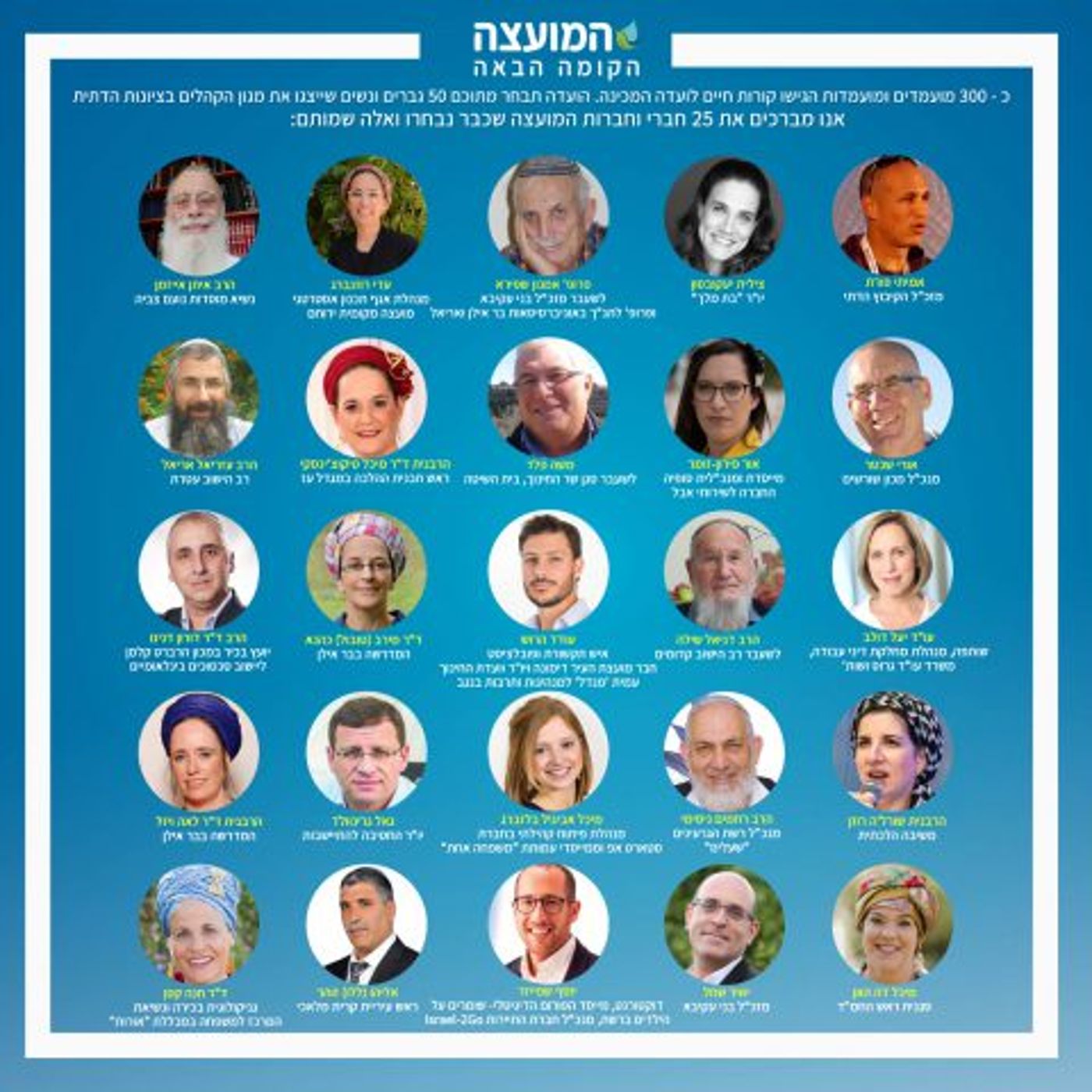 אלה חברי המועצה לבחינת דרכה של הציונות הדתית