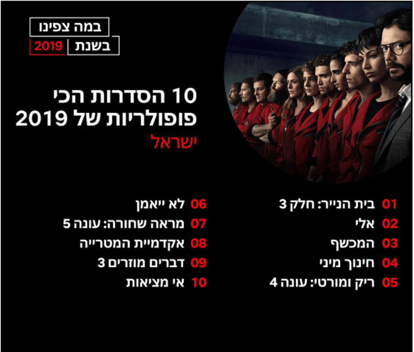 מנחשים? אלו הסדרות האהובות ביותר בנטפליקס