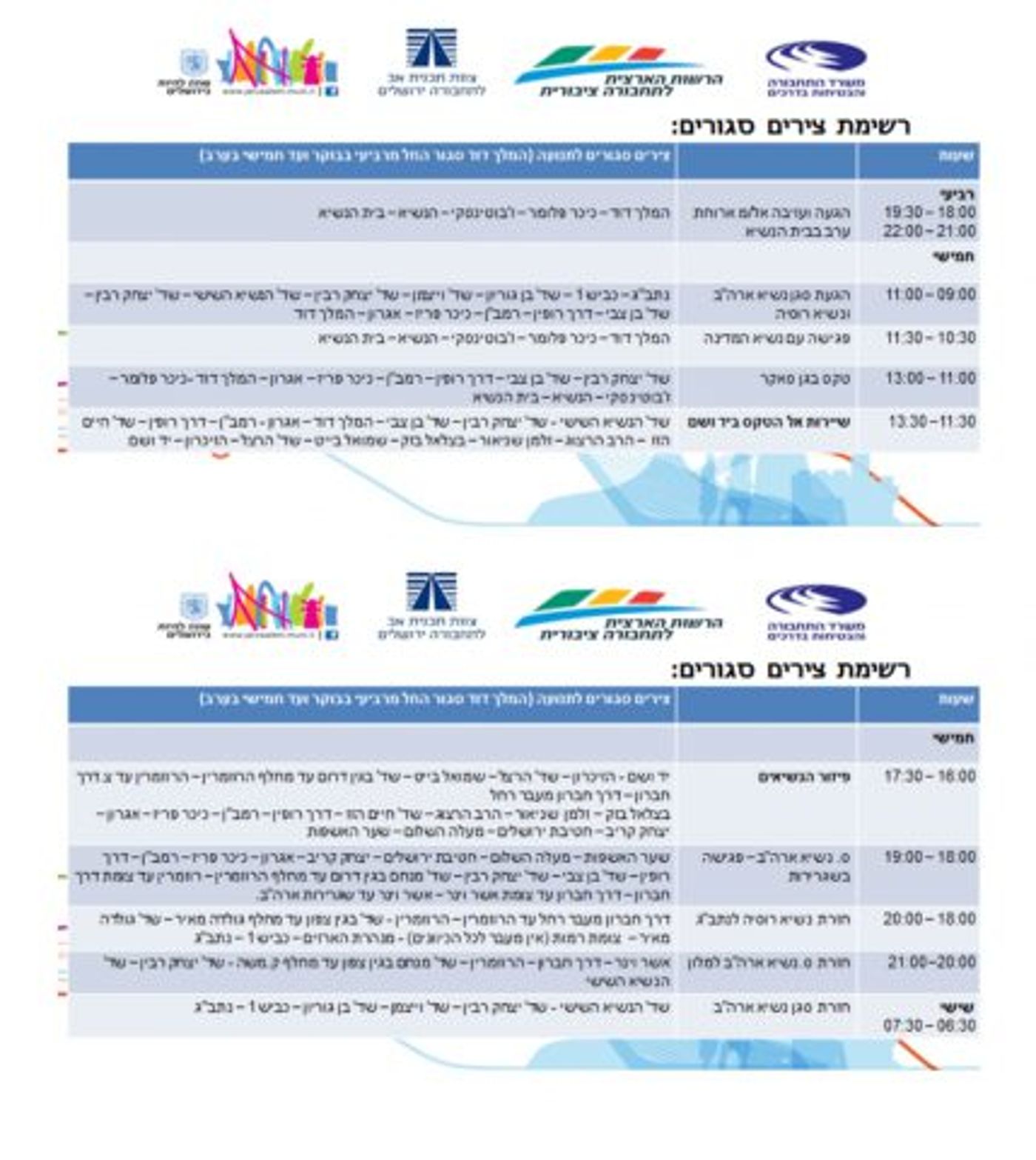 כוננות שיא: אלו הכבישים שיחסמו היום בירושלים