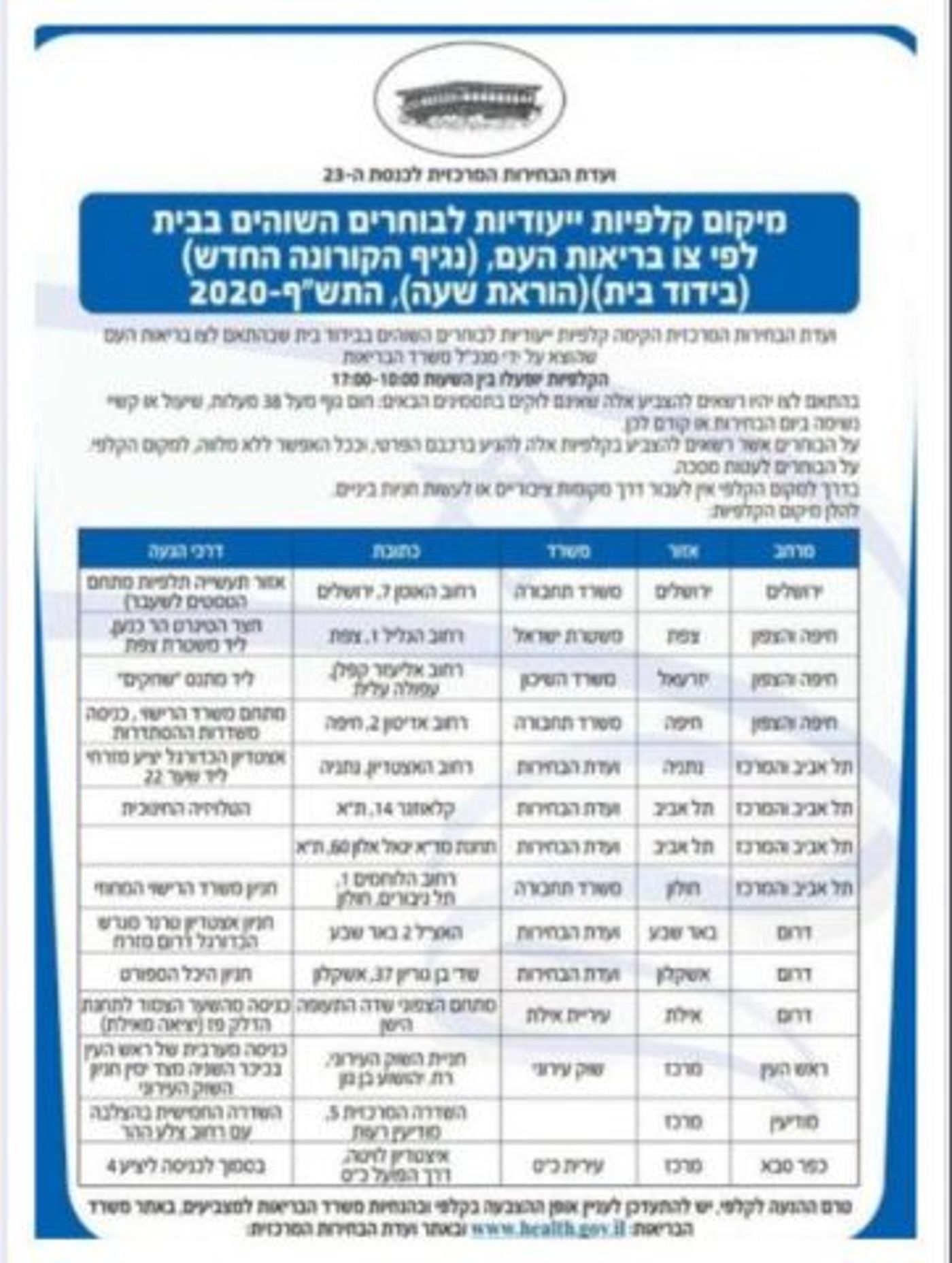 5,630 מבודדי הקורונה יצביעו בקלפיות נפרדות