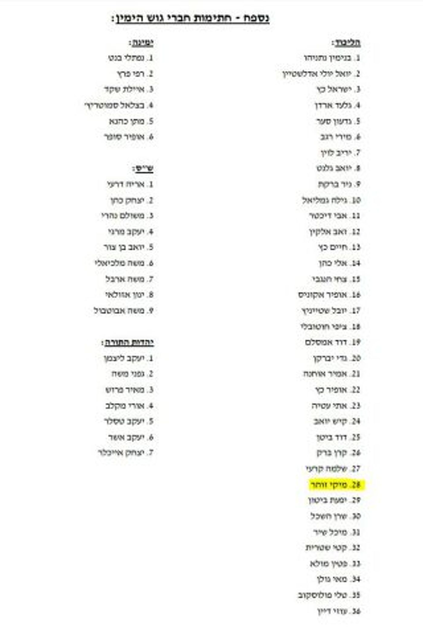 בלוק הימין קרא לראשי השמאל לאיחוד, זוהר מתנגד