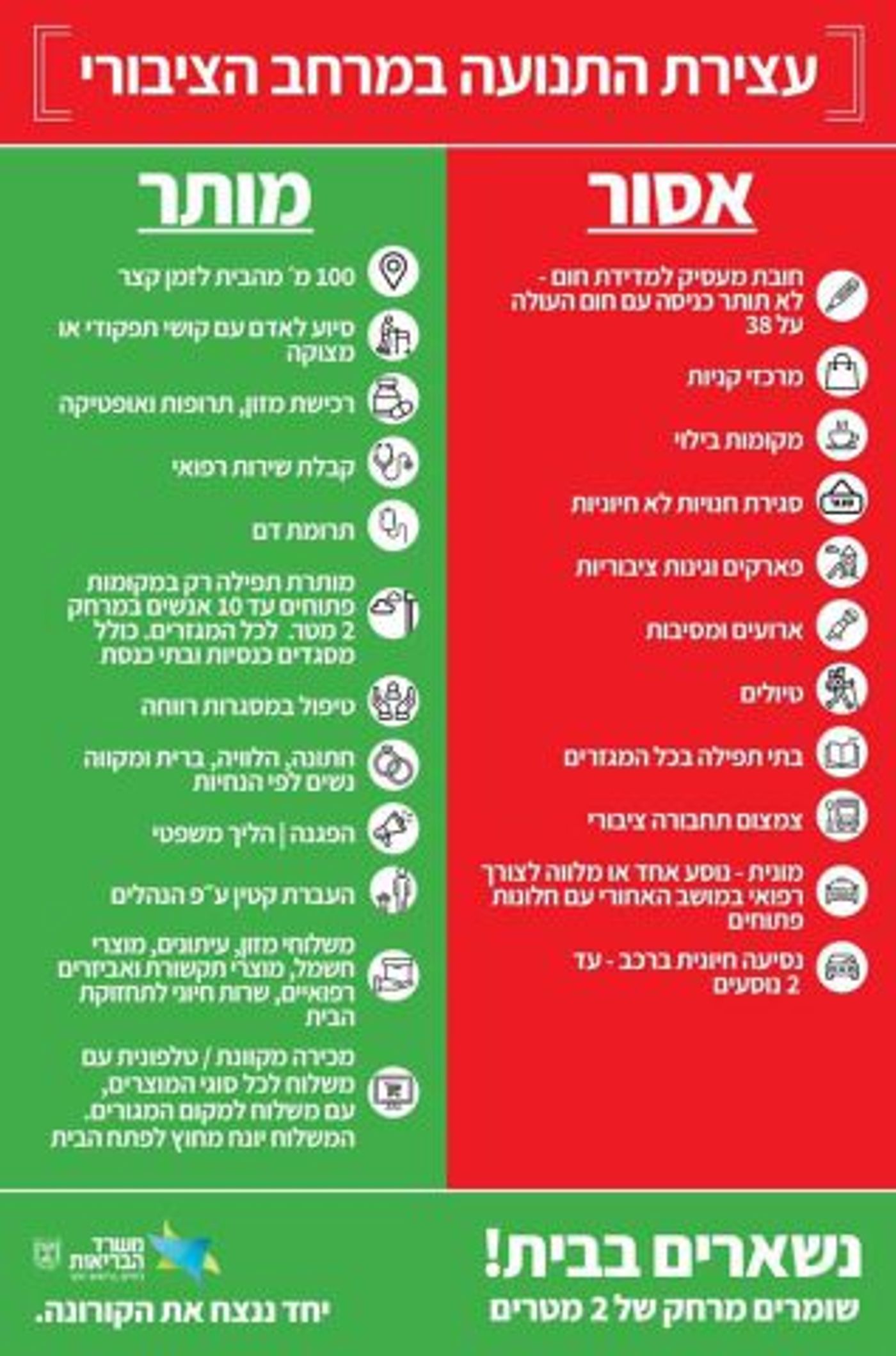 מתי מותר לצאת מהבית? אלו תקנות החירום המלאות