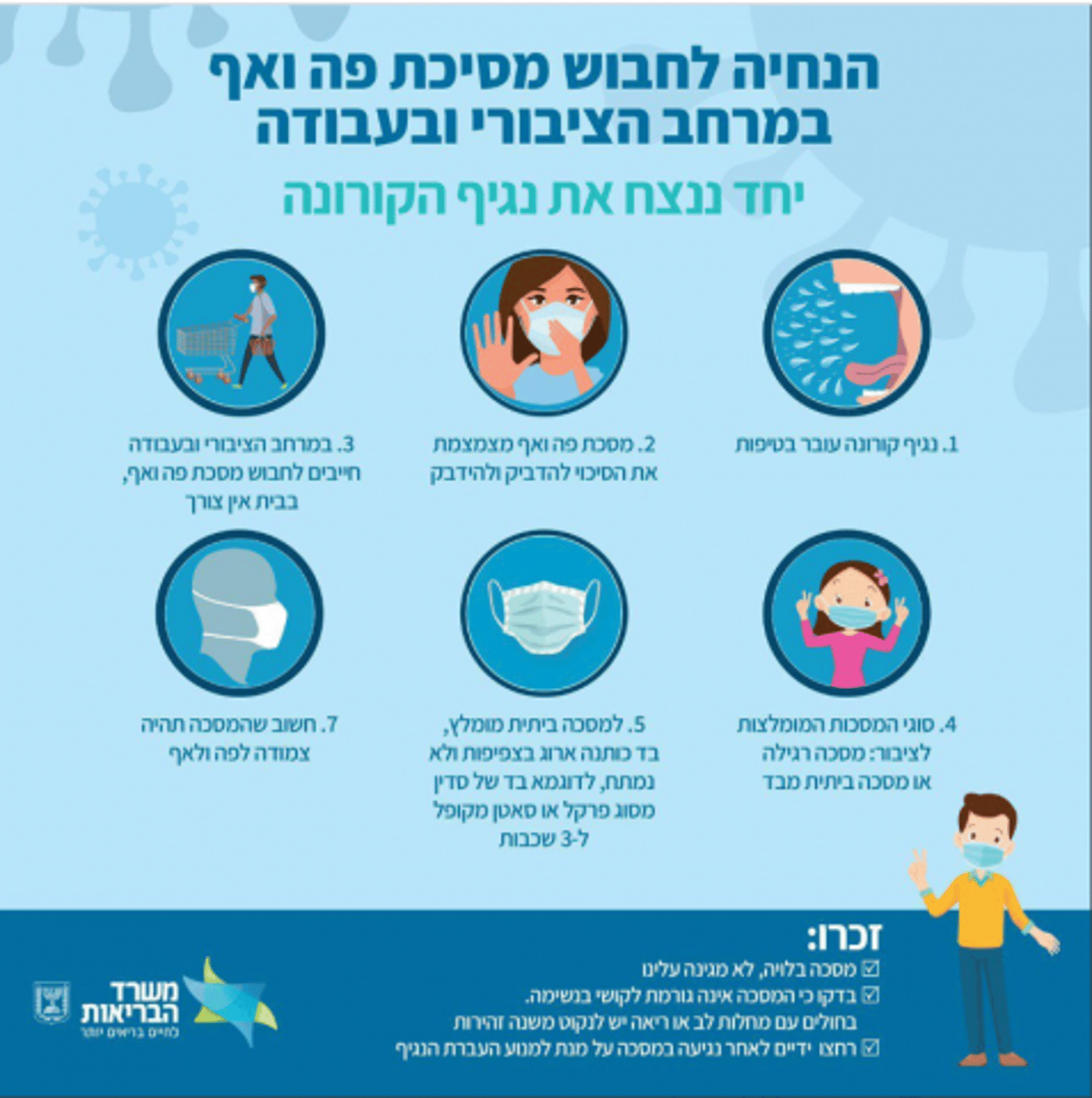 הנחיות לחבישת מסיכה שהוציא משרד הבריאות