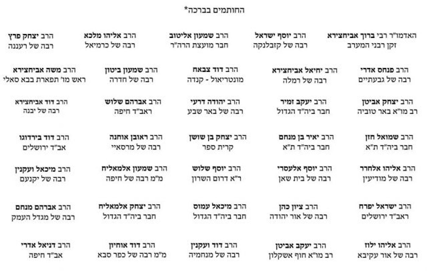 עשרות רבנים יוצאי מרוקו נגד 'פסק הזום'