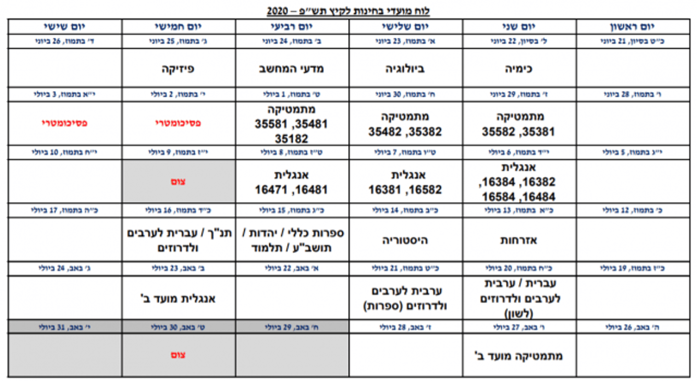 לוח הבגרויות המלא