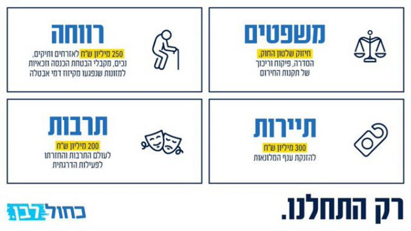 העימות נמשך | "רק התחלנו": העקיצה של כחול לבן לליכוד
