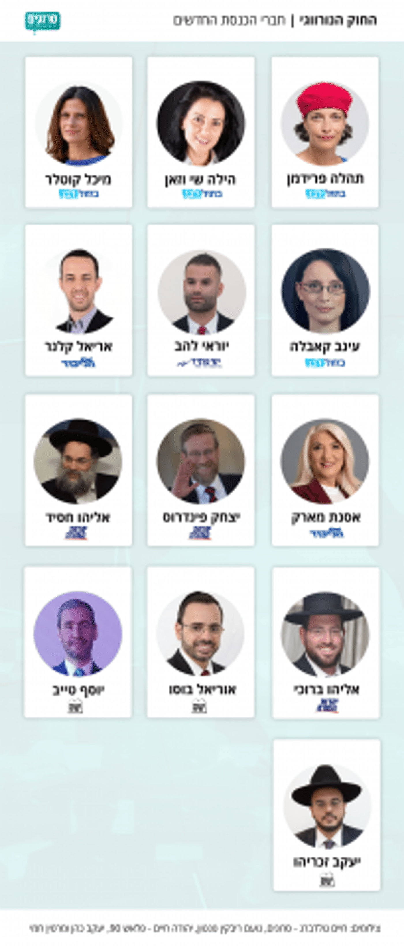 חברי הכנסת שייכנסו בעקבות החוק הנורבגי