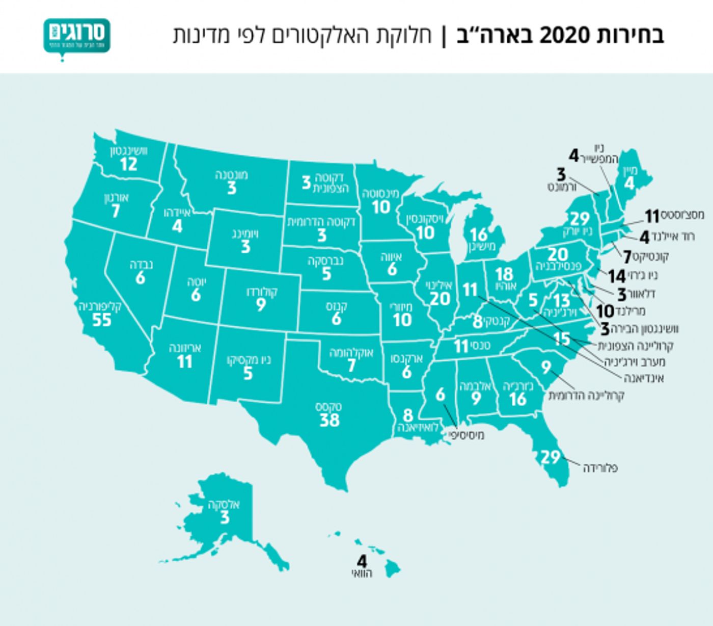 סקר אלקטורים בארה"ב: מי מוביל במדינות המפתח?
