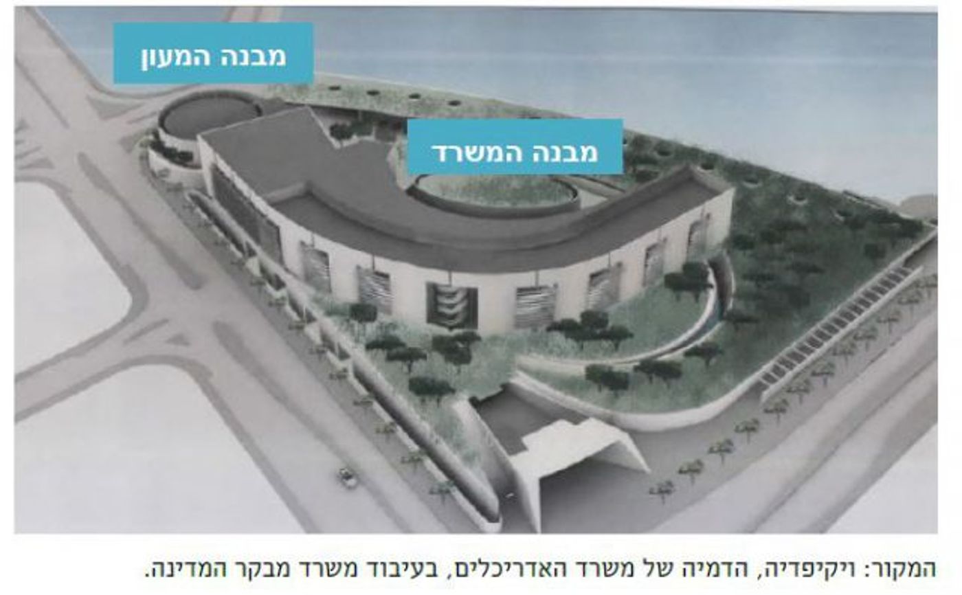 דו"ח המבקר: כך נתקעה הקמת בית ראש הממשלה