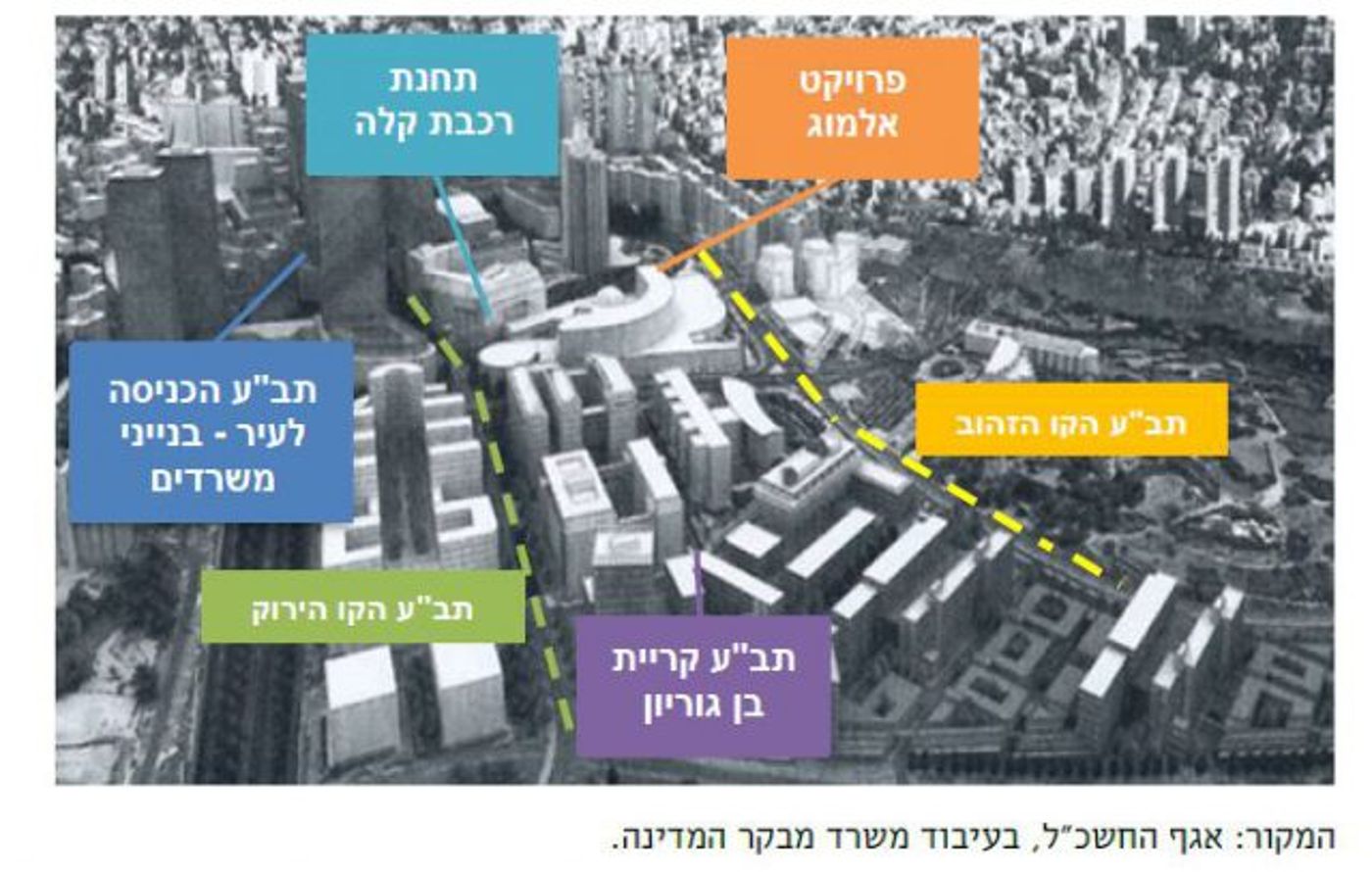 דו"ח המבקר: כך נתקעה הקמת בית ראש הממשלה