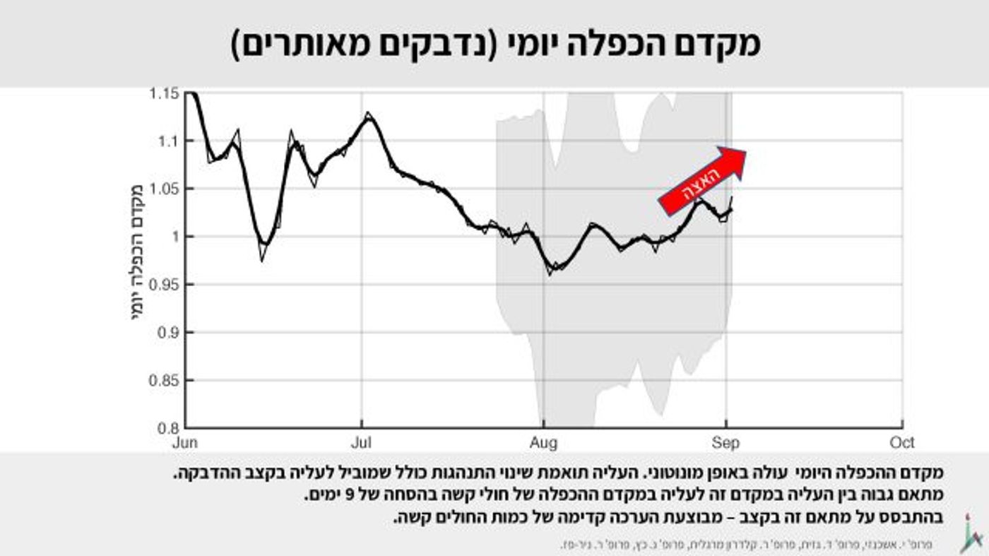 המצגת שהוצגה לשרים: אנחנו בדרך להידרדרות