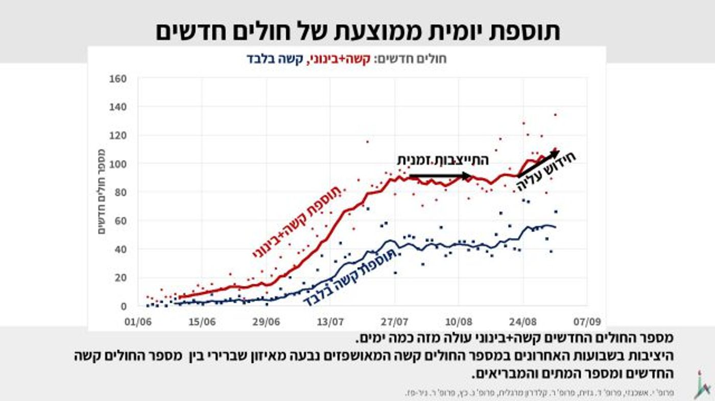 המצגת שהוצגה לשרים: אנחנו בדרך להידרדרות