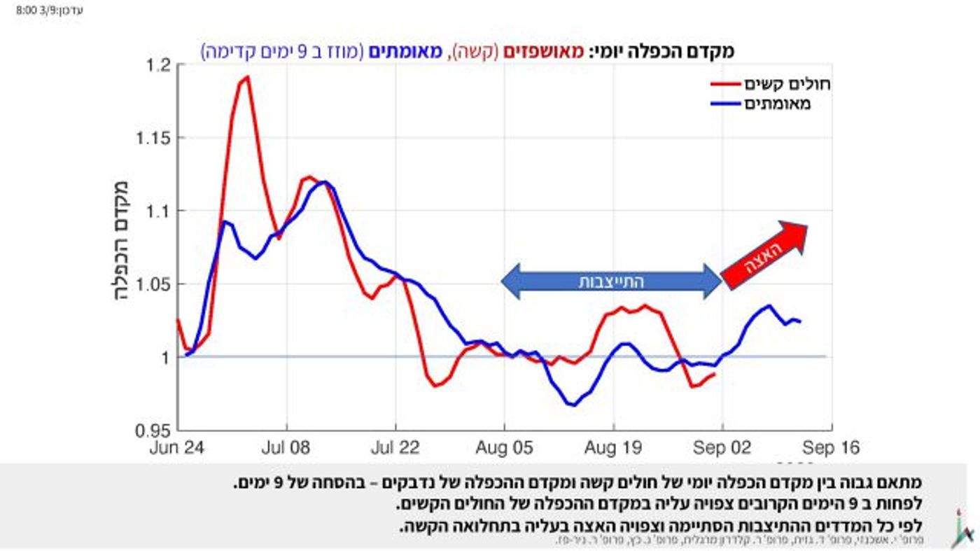 המצגת שהוצגה לשרים: אנחנו בדרך להידרדרות