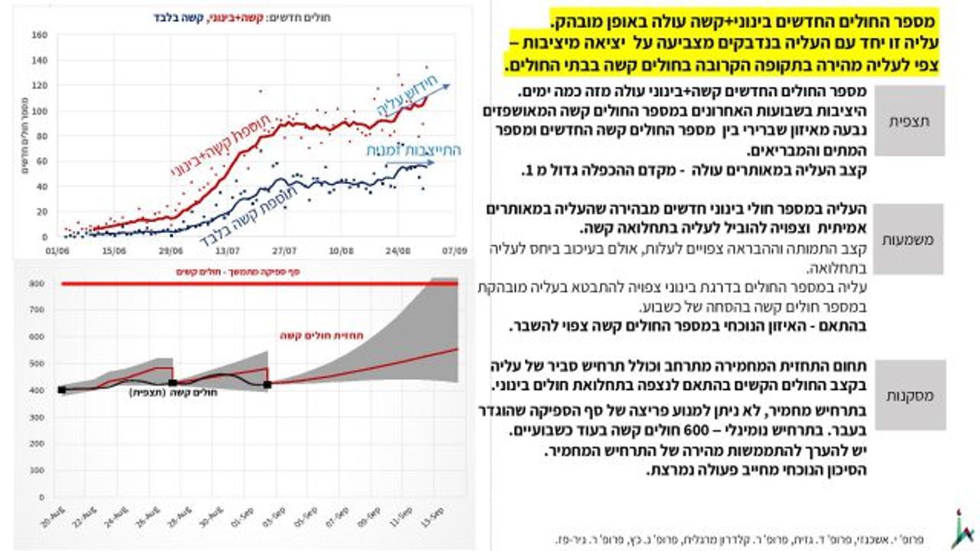 המצגת שהוצגה לשרים: אנחנו בדרך להידרדרות