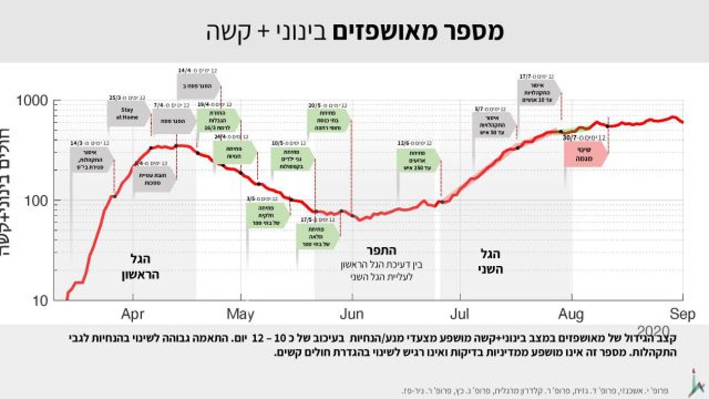 המצגת שהוצגה לשרים: אנחנו בדרך להידרדרות