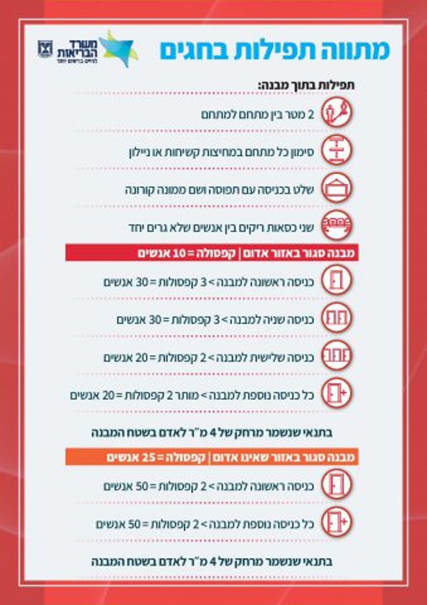 ערב הסגר: כמעט 5,000 חולי קורונה חדשים ביממה