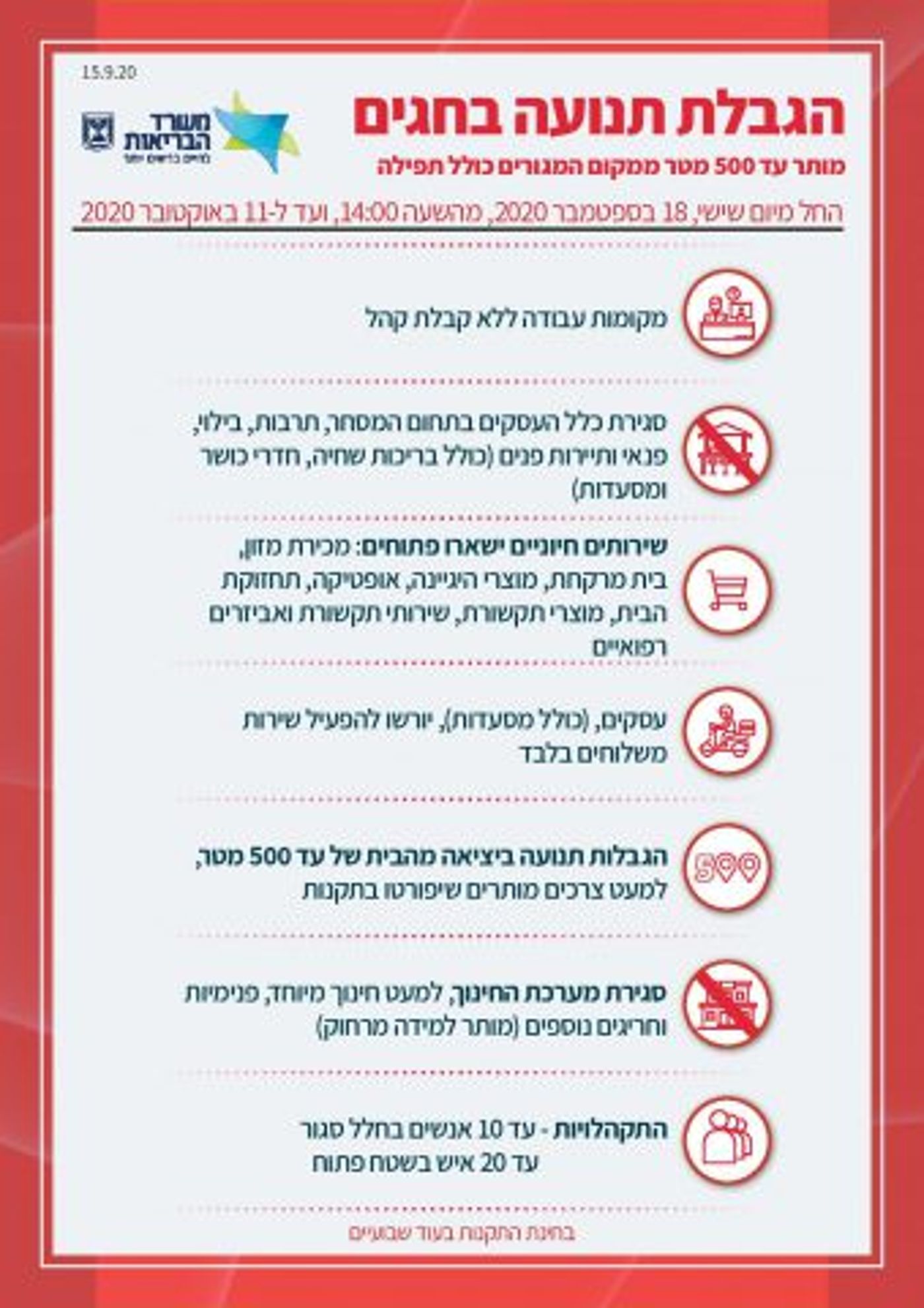 ערב הסגר: כמעט 5,000 חולי קורונה חדשים ביממה