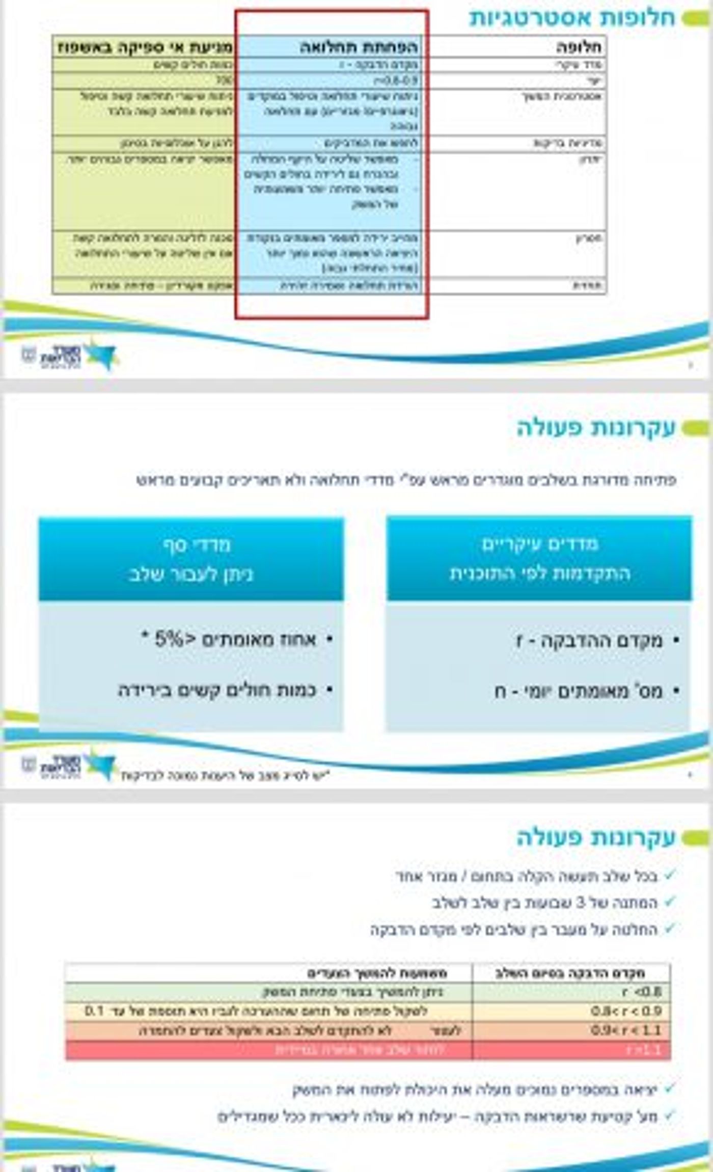 שלבי הפעולה