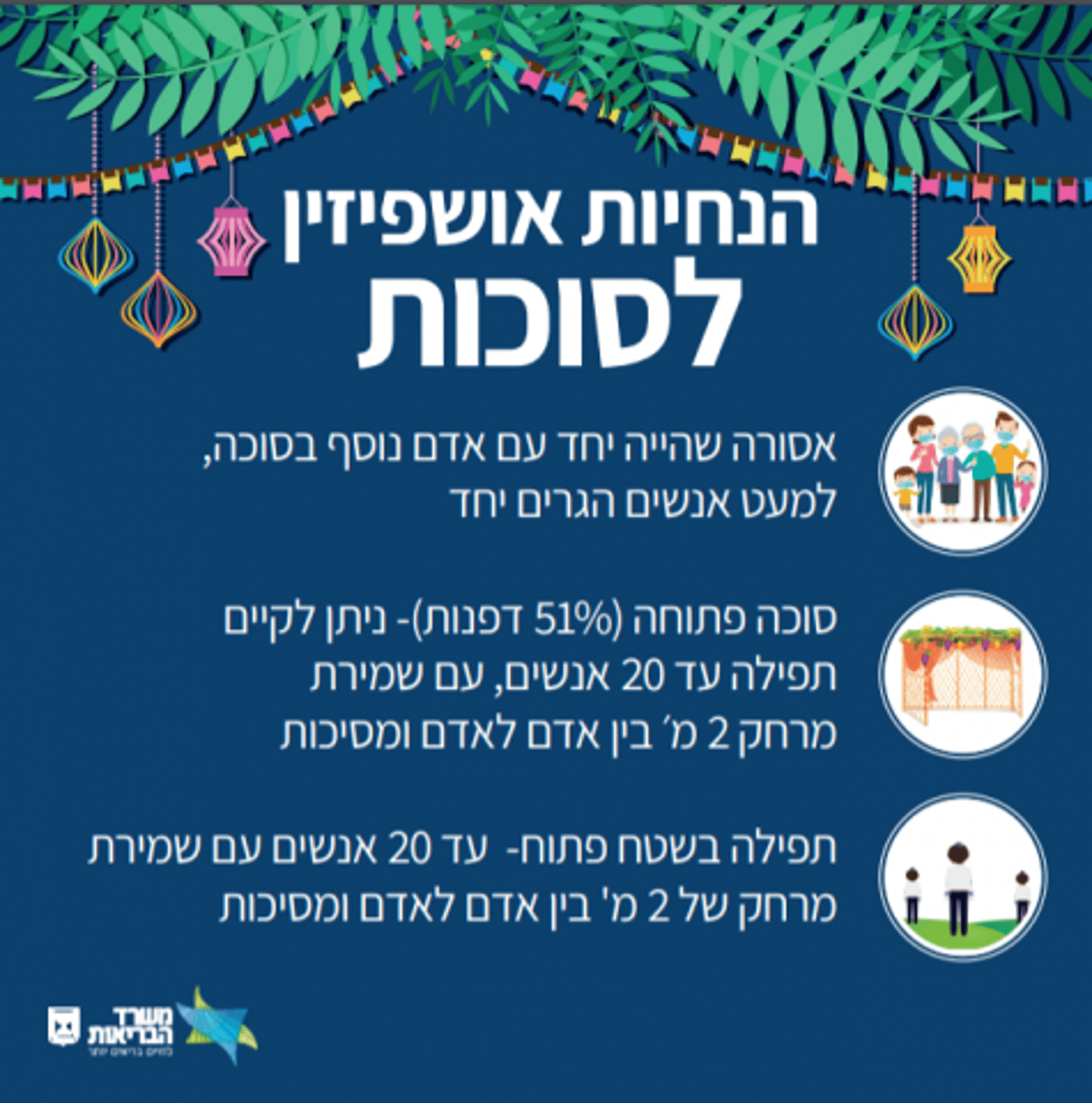 עשרות דו"חות על אירוח בסוכה, 22 בתי כנסת נסגרו