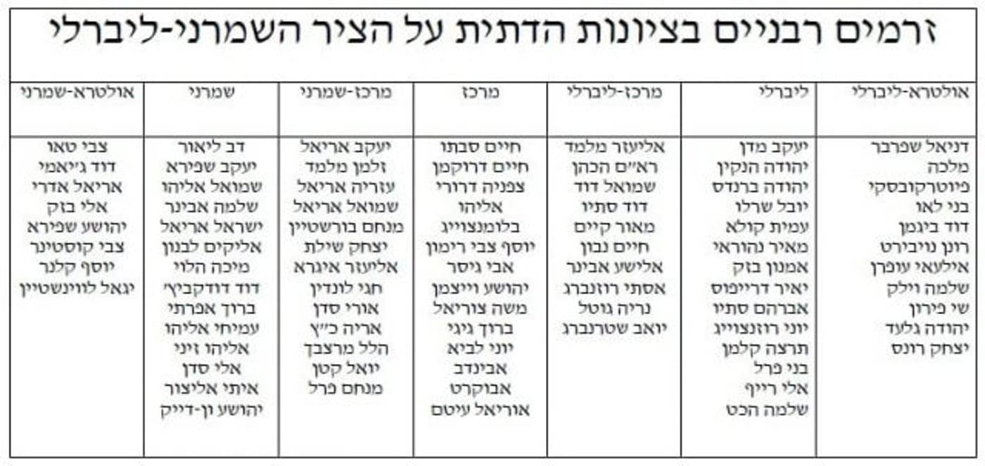 הטבלה שרצה ברשת