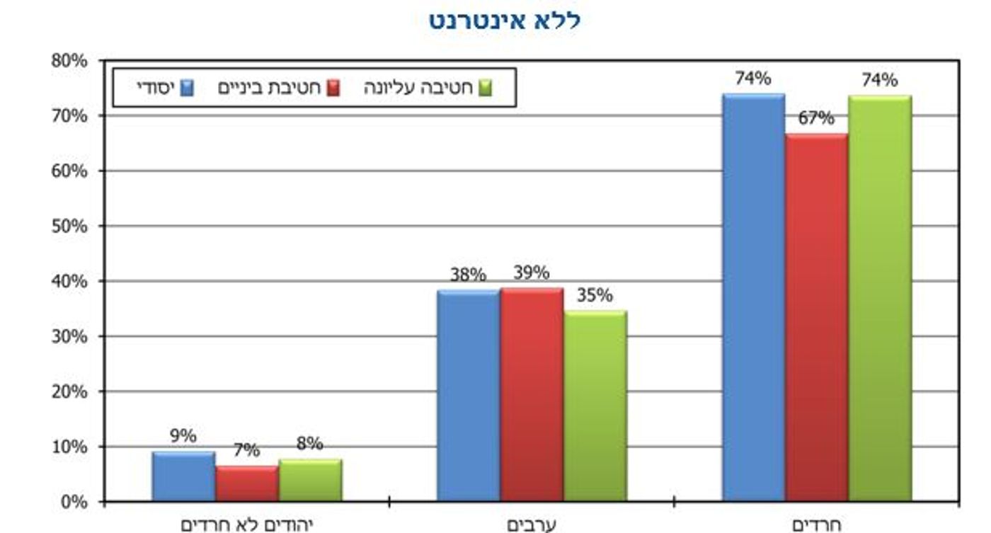 דו"ח המבקר: לרבע מיליון תלמידים אין למידה מרחוק