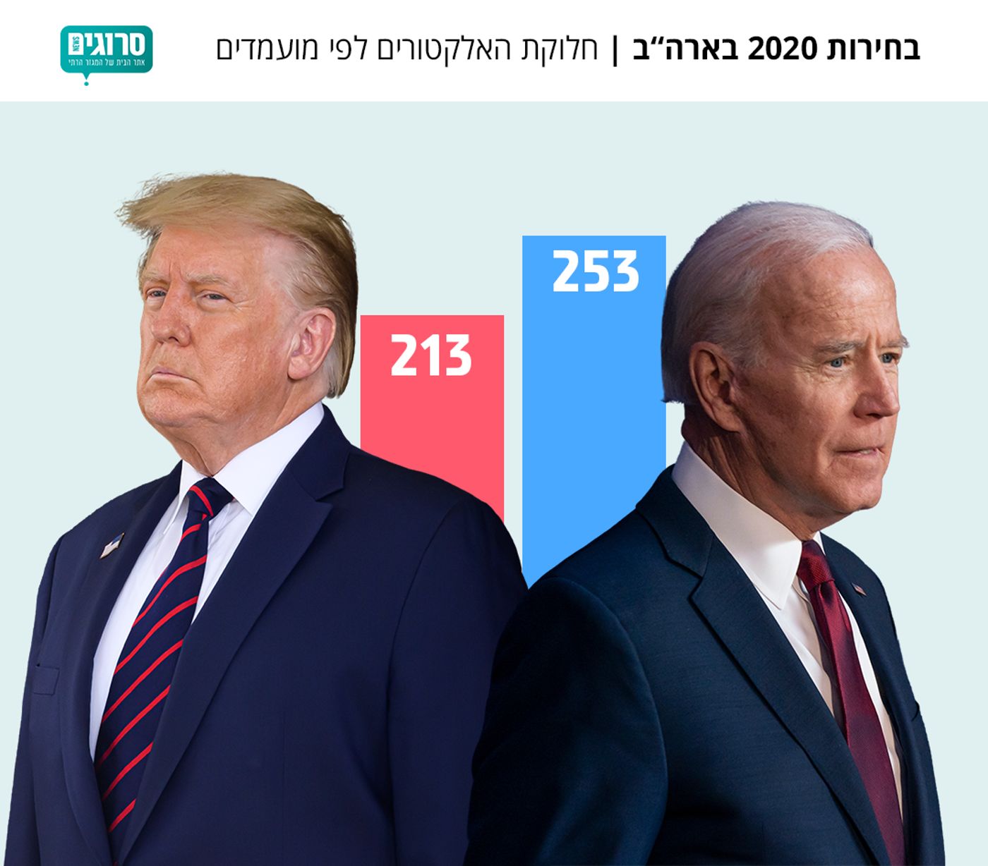 טראמפ הגיש עתירה לעצור את הספירה במשיגן