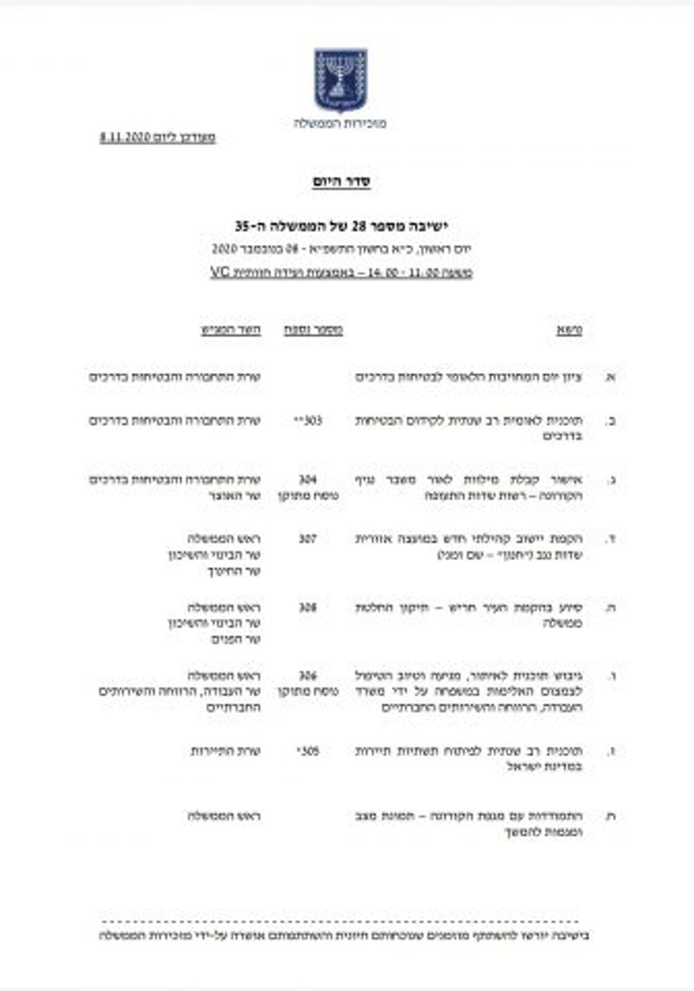 ישיבת ממשלה שוב ללא תקציב, וללא מינויים