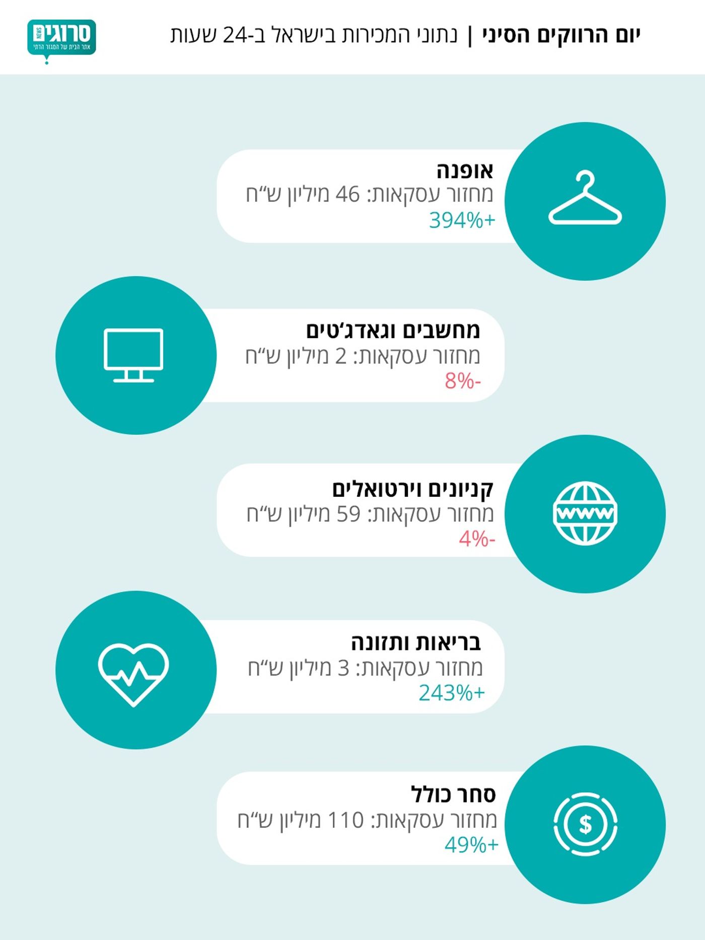 יום הרווקים הסיני או שופינג אי אל: איפה הוצאנו יותר