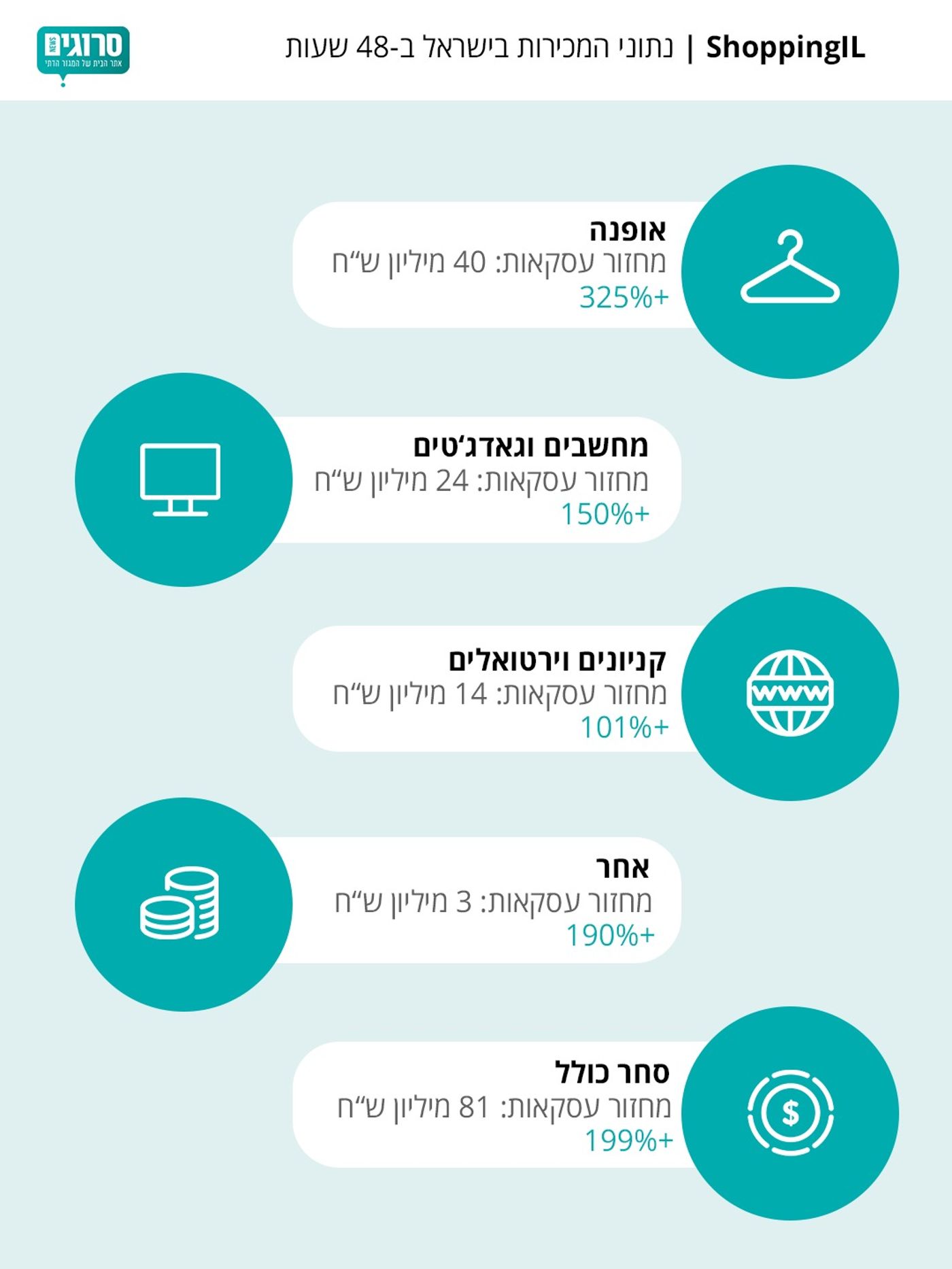 יום הרווקים הסיני או שופינג אי אל: איפה הוצאנו יותר