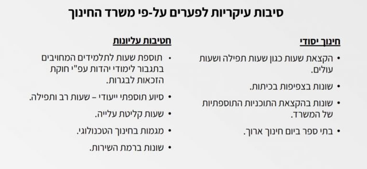 בגלל הבדלים בגודל הכיפה – תלמידי החמ"ד נפגעים