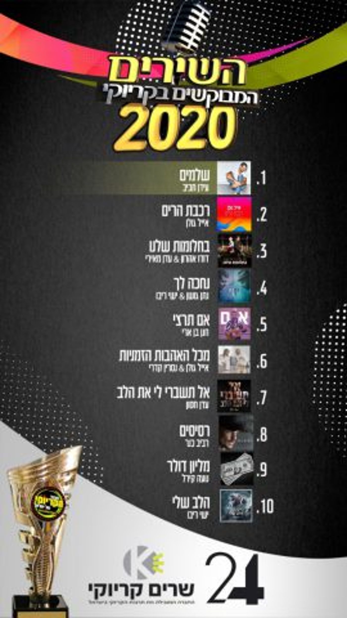 הכי מבוקשים בקריוקי: ישי ריבו וחנן בן ארי