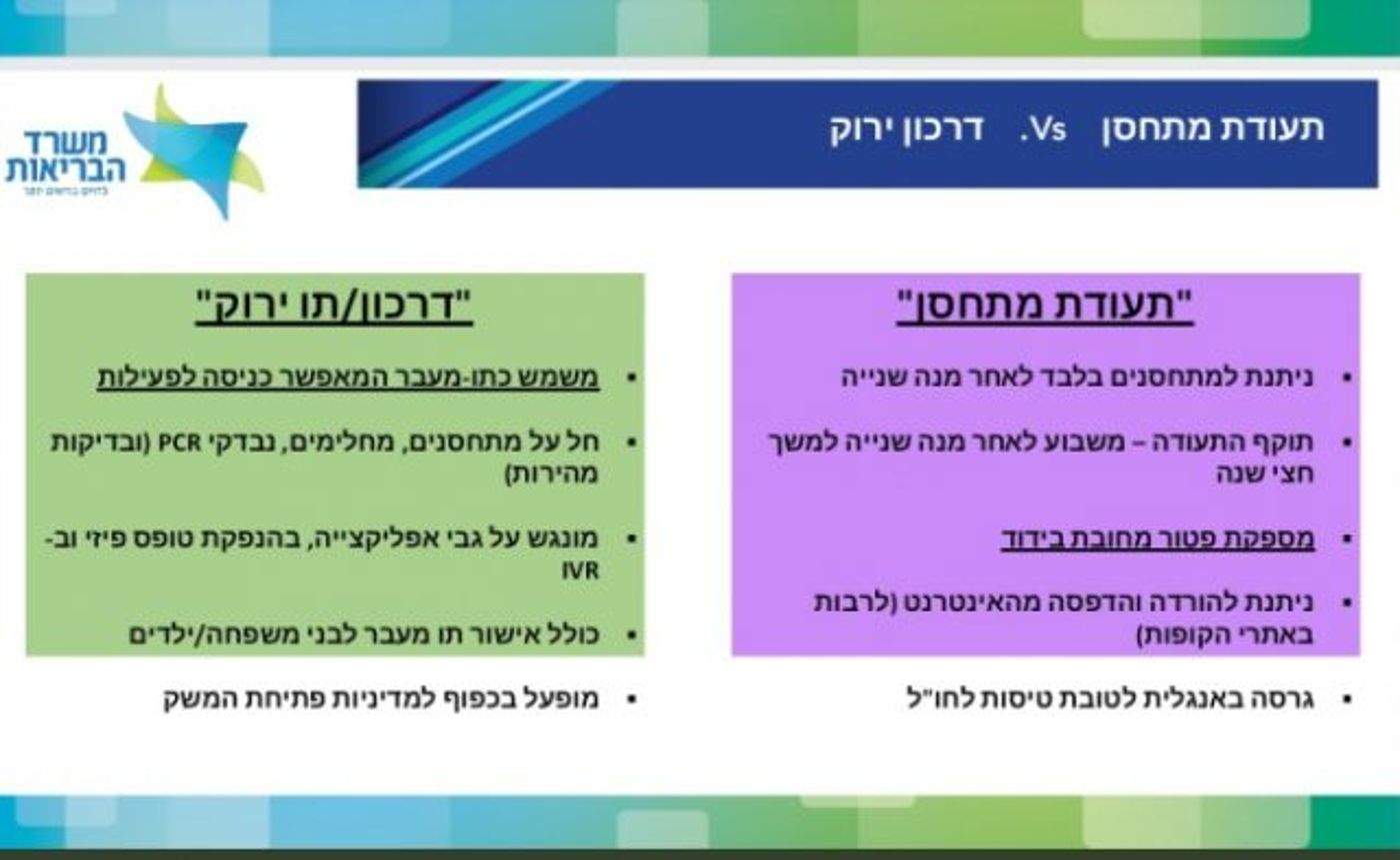 מתוך מצגת משרד הבריאות, שהוצגה בדיון