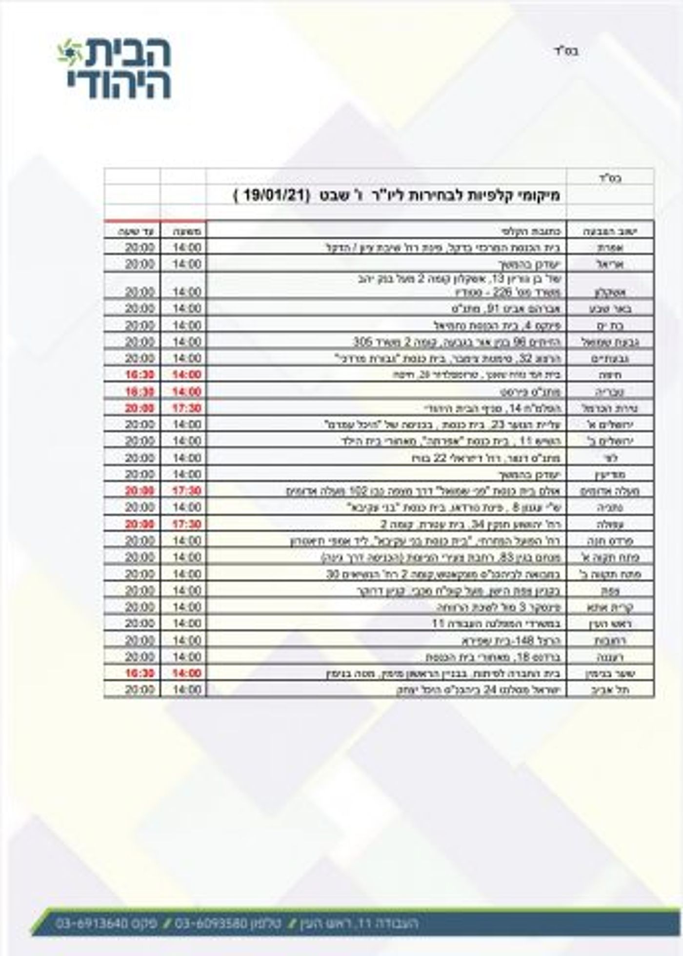 הקרב על הבית היהודי: ראיון עם יו"ר ועדת הבחירות