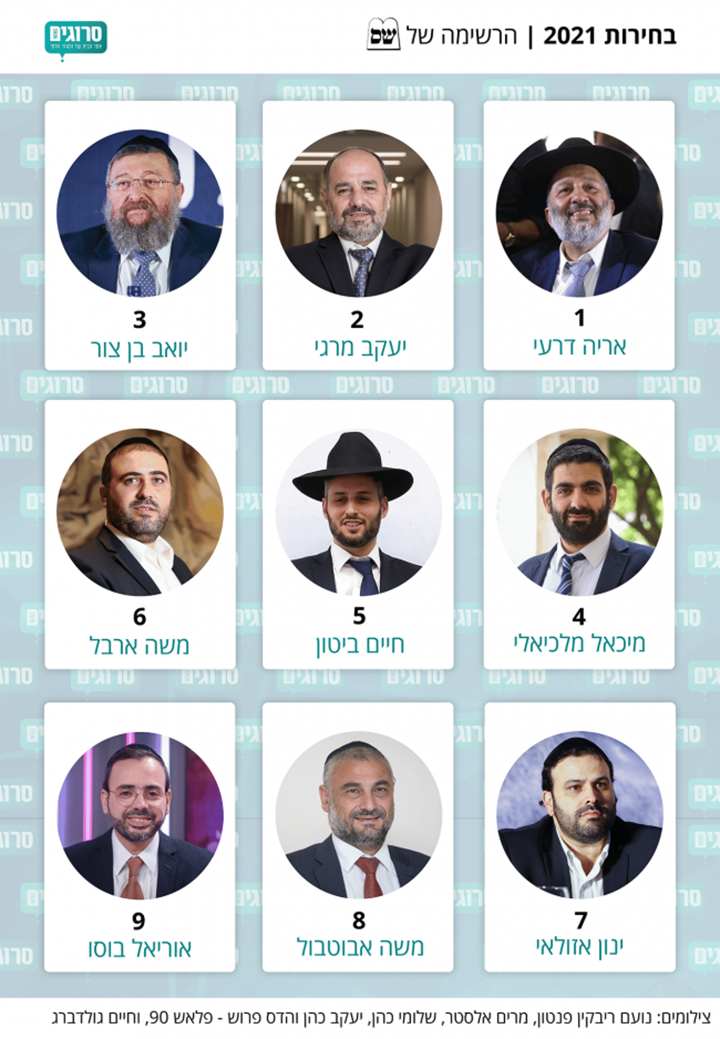 אינפוגרפיקה: סרוגים
