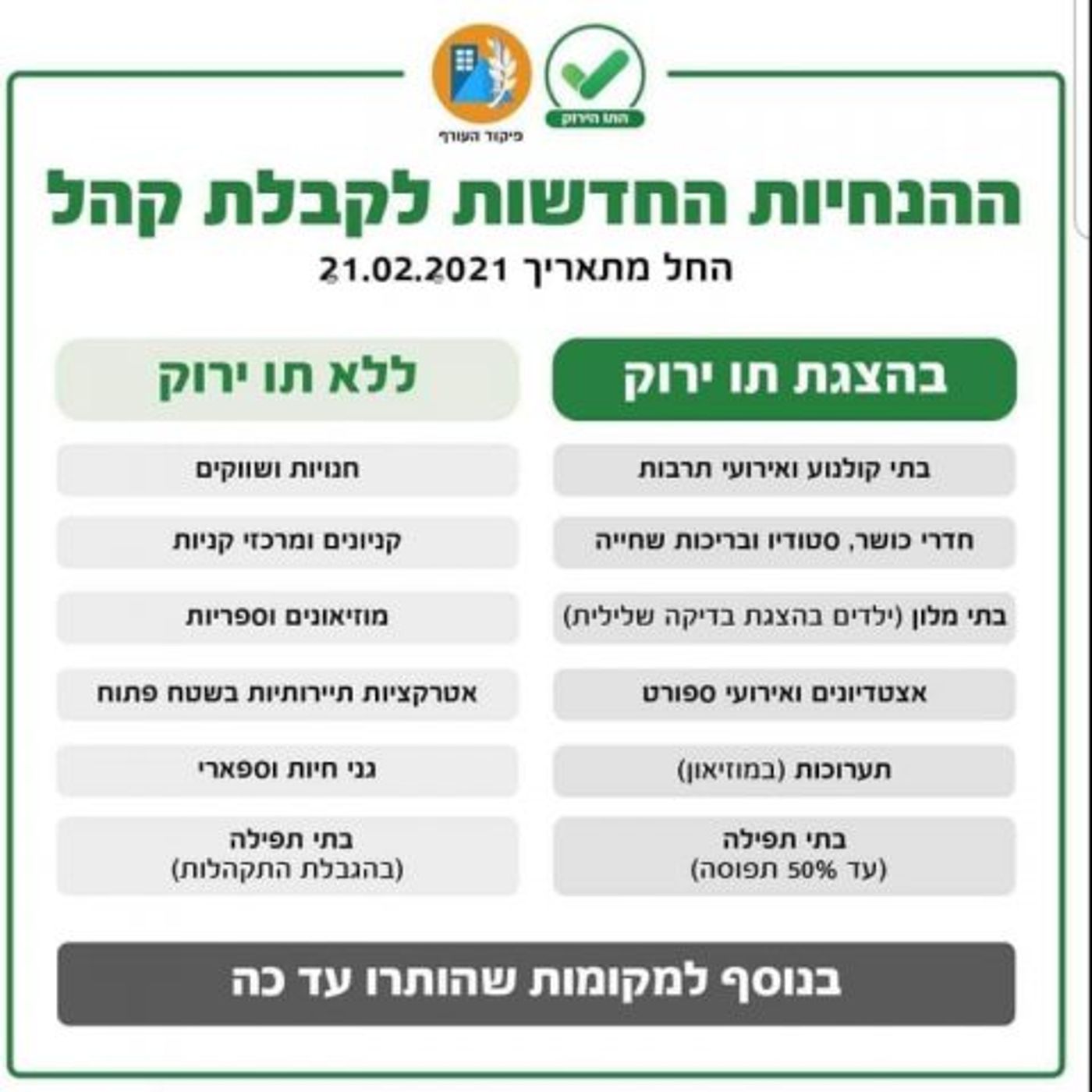 ההקלות כבר כאן: מה נפתח ומה יאפשר "התו הירוק"?