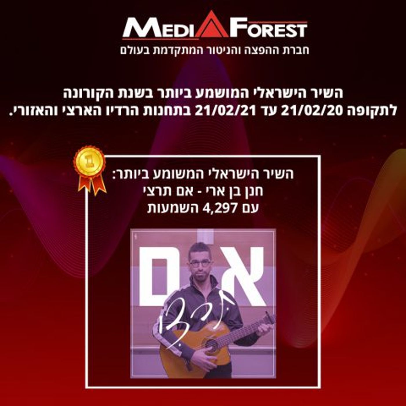 מנחשים? זה השיר המושמע ביותר בתקופת הקורונה