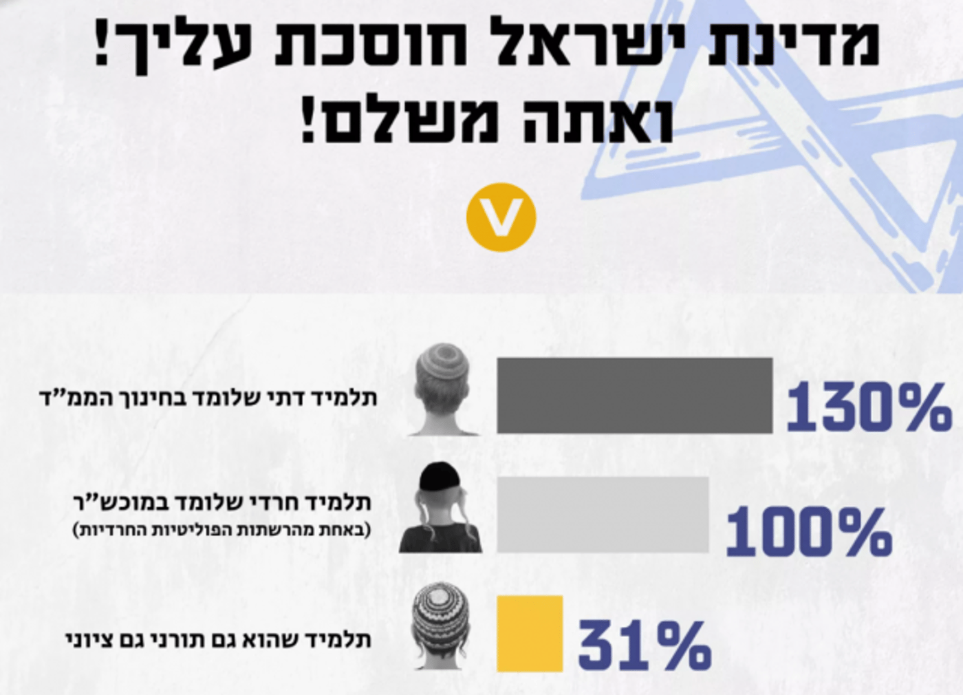 התפקדנו לליכוד, לא מרוצים מהפתרון של סמוטריץ'