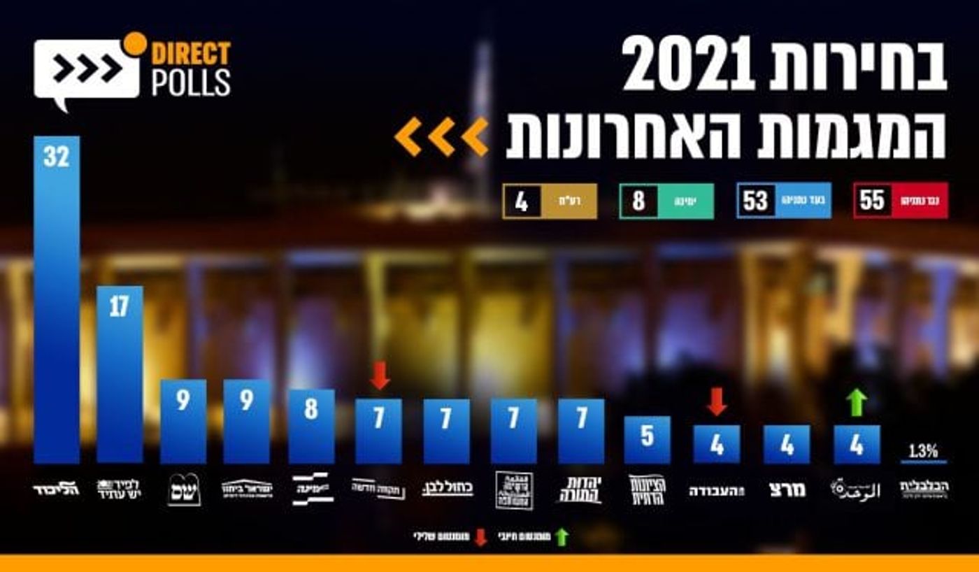 הסוקר שחזה את תוצאות הבחירות מציג: כך זה יגמר