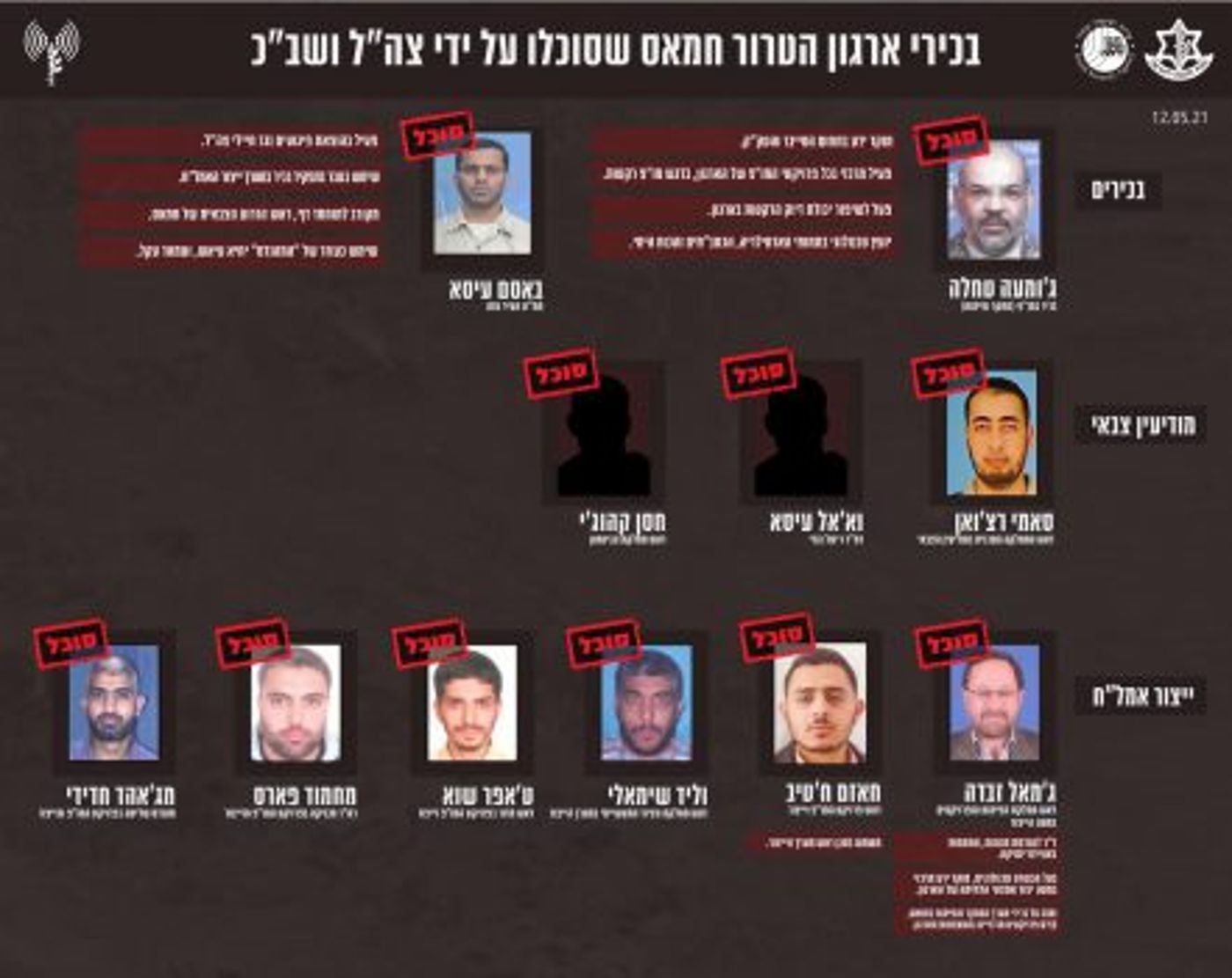 תקיפות צה"ל בעזה: מגדל קרס, 6 מחבלים חוסלו • צפו