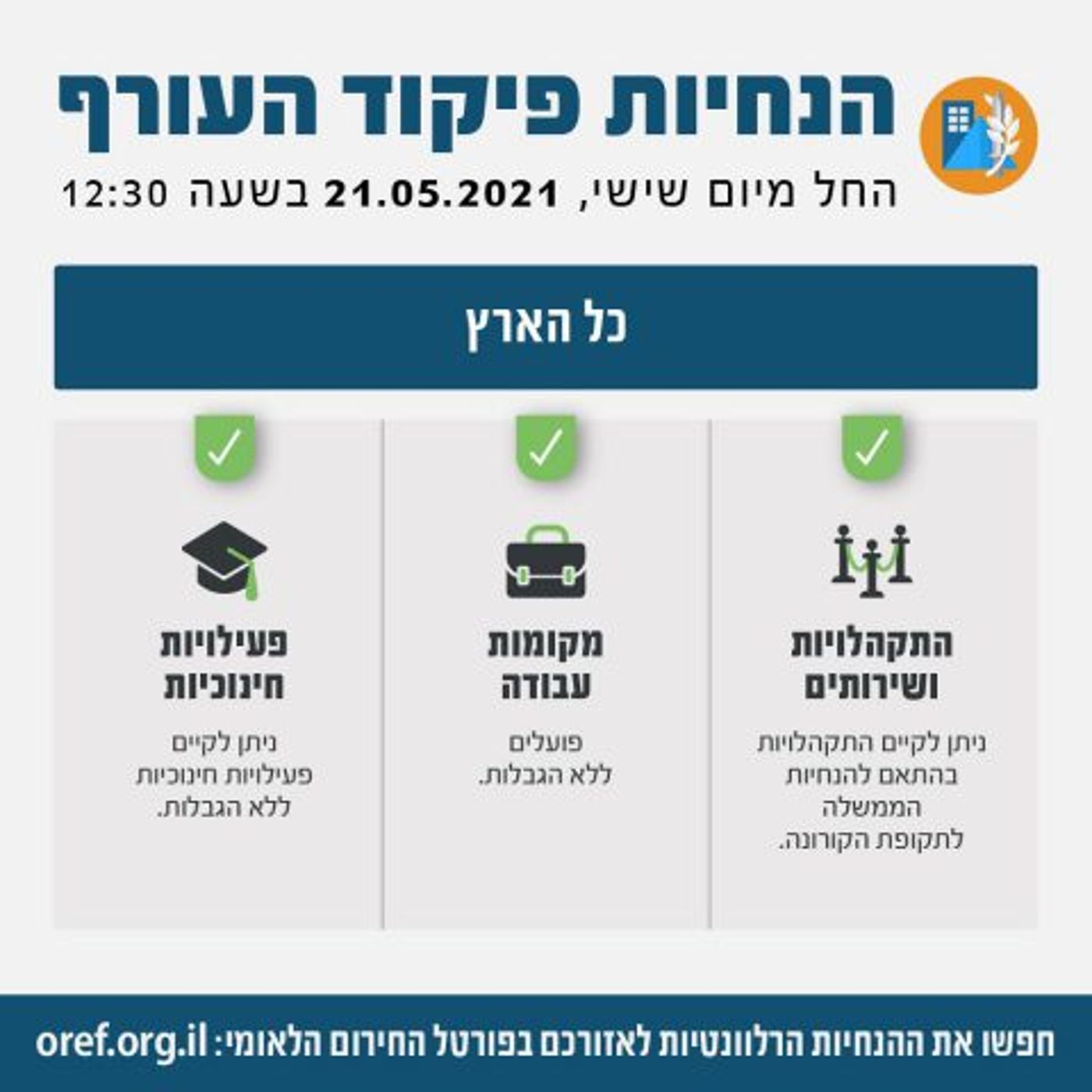 כל ההגבלות על העורף הוסרו, הלימודים יתחדשו