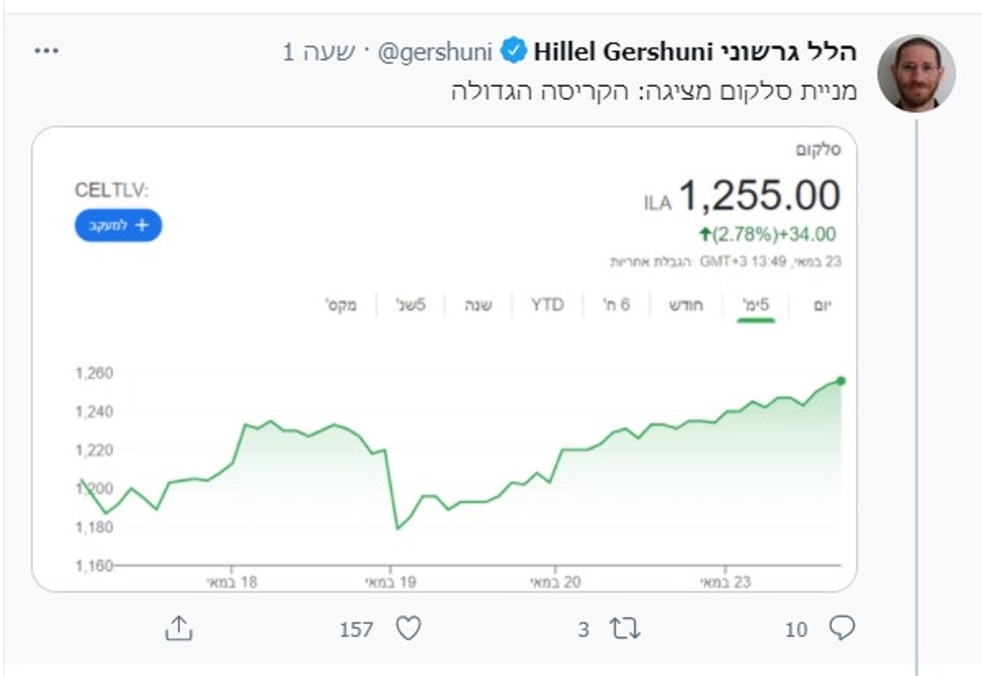 (צילום מסך: טוויטר)