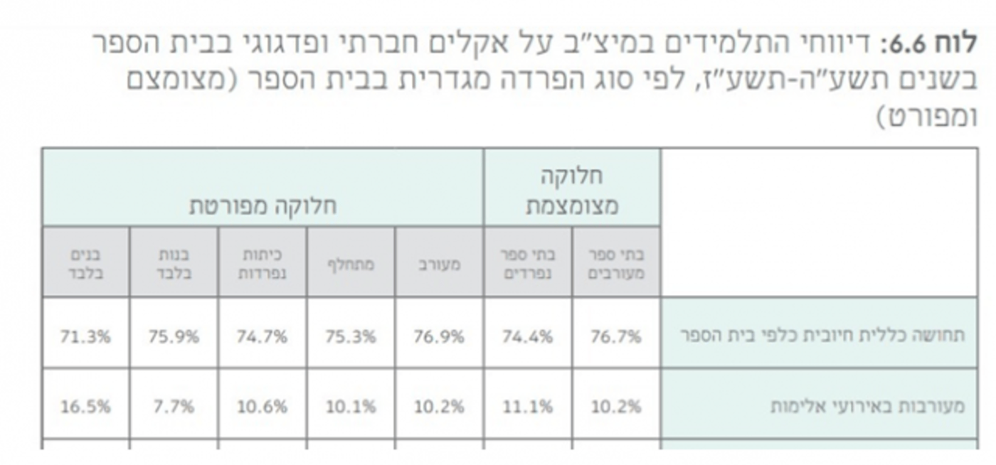 אלימות בבתי ספר ותלמודי תורה: אל תזלזלו בפיקוח