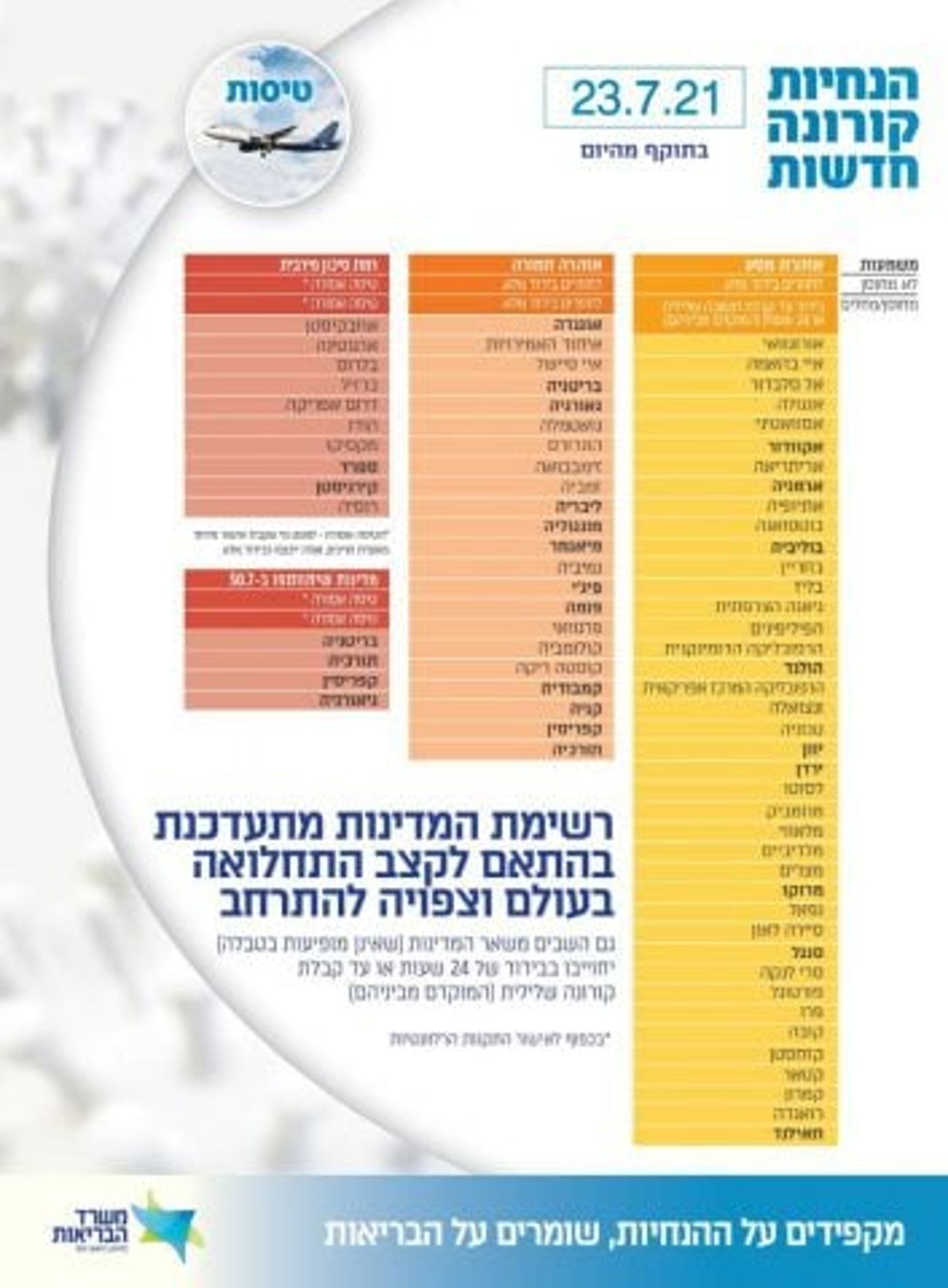 לאן מותר לטוס ואיך? רשימת המדינות האסורות